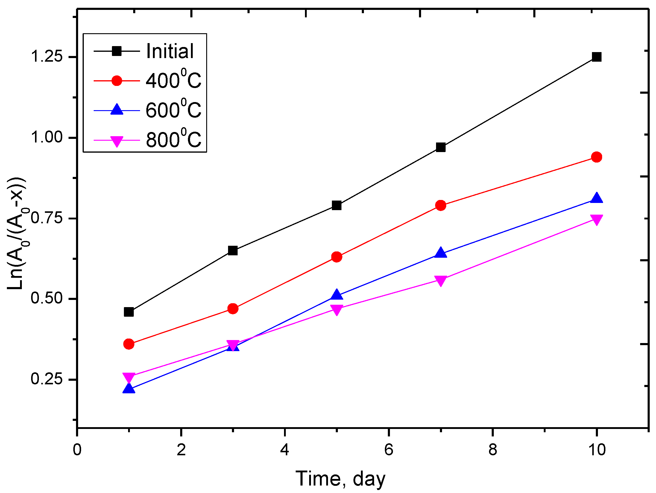 Nanomaterials 09 01079 g008