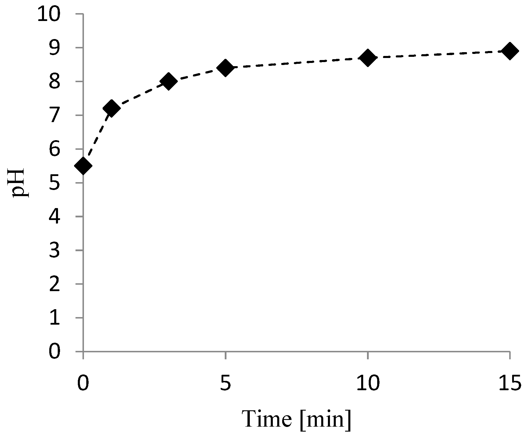 Nanomaterials 09 01130 g005