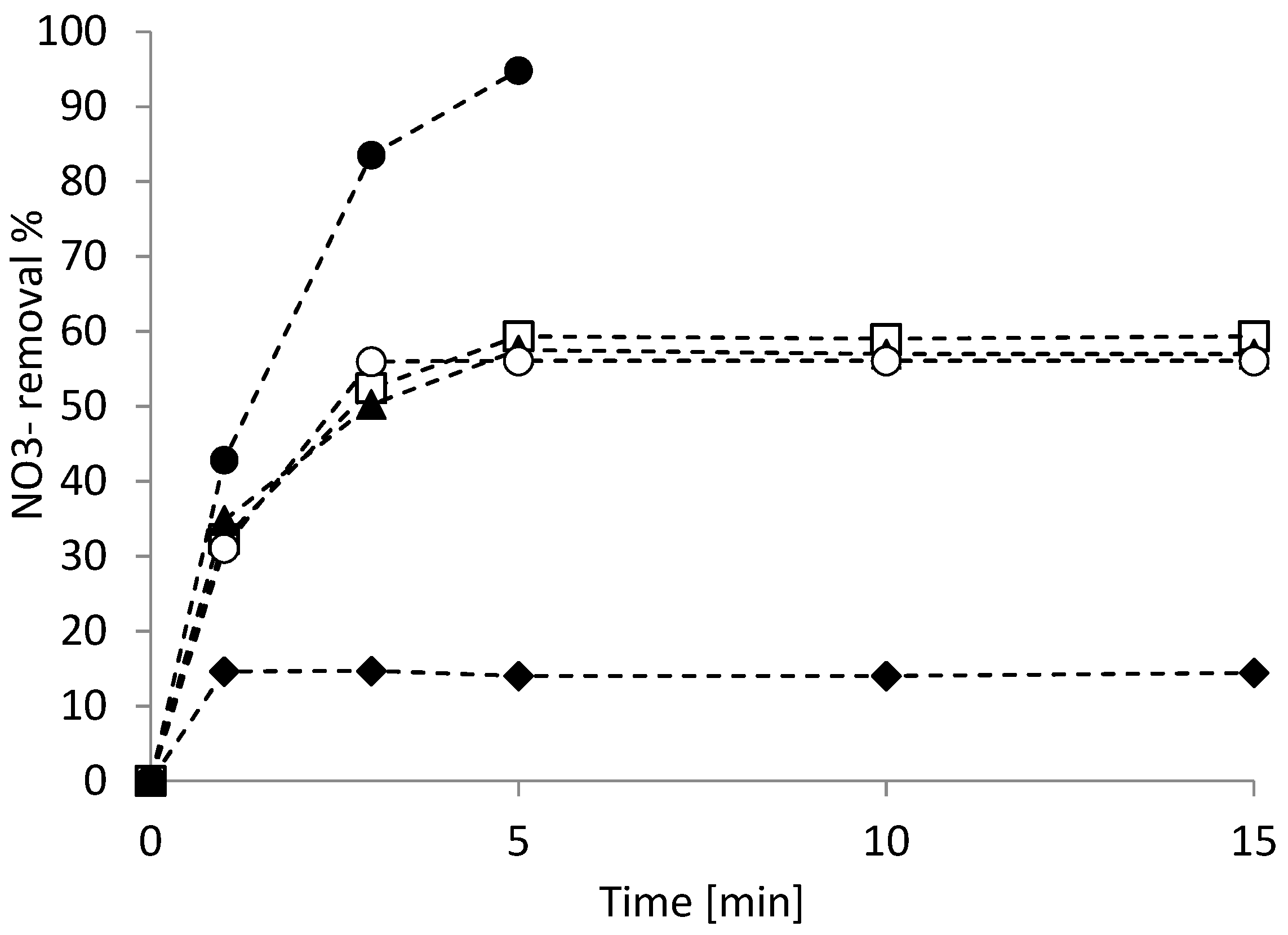 Nanomaterials 09 01130 g007