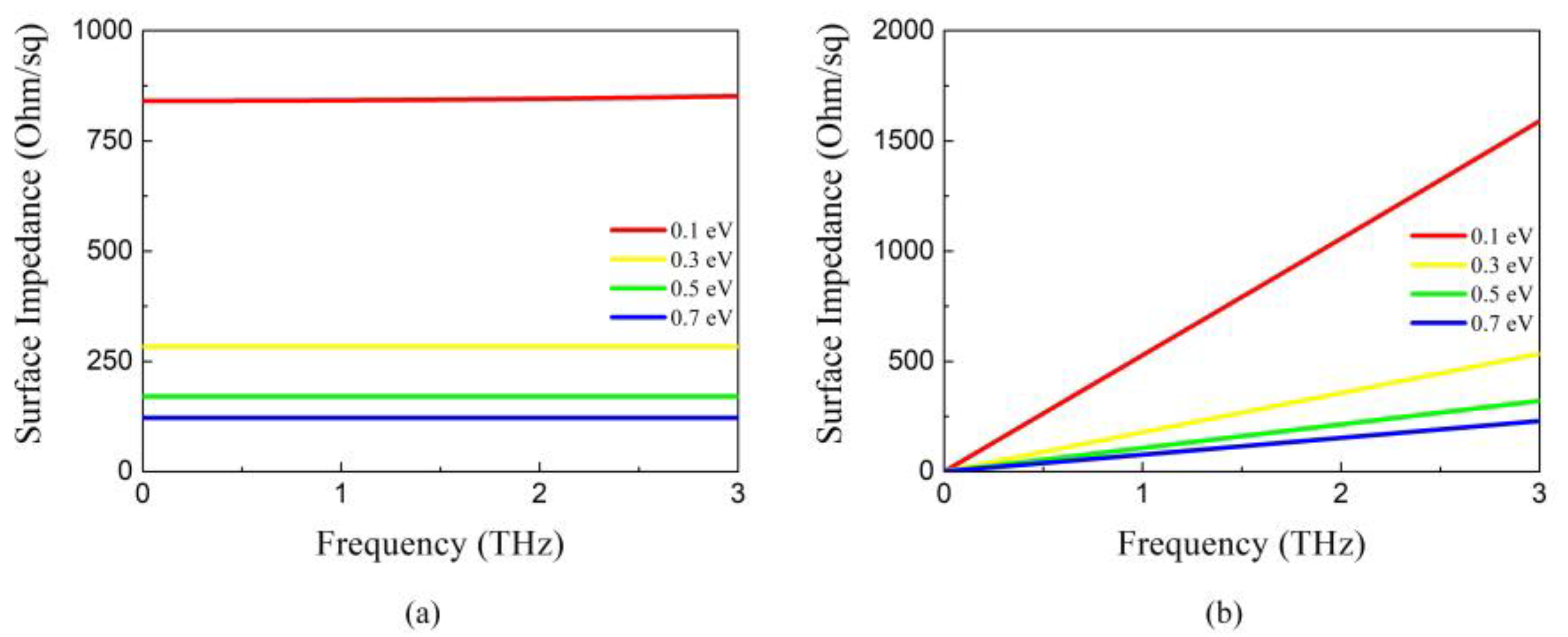 Nanomaterials 09 01138 g001