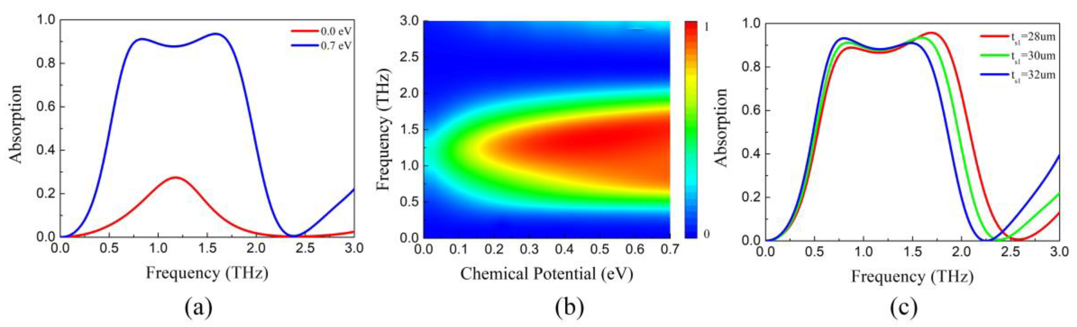 Nanomaterials 09 01138 g005