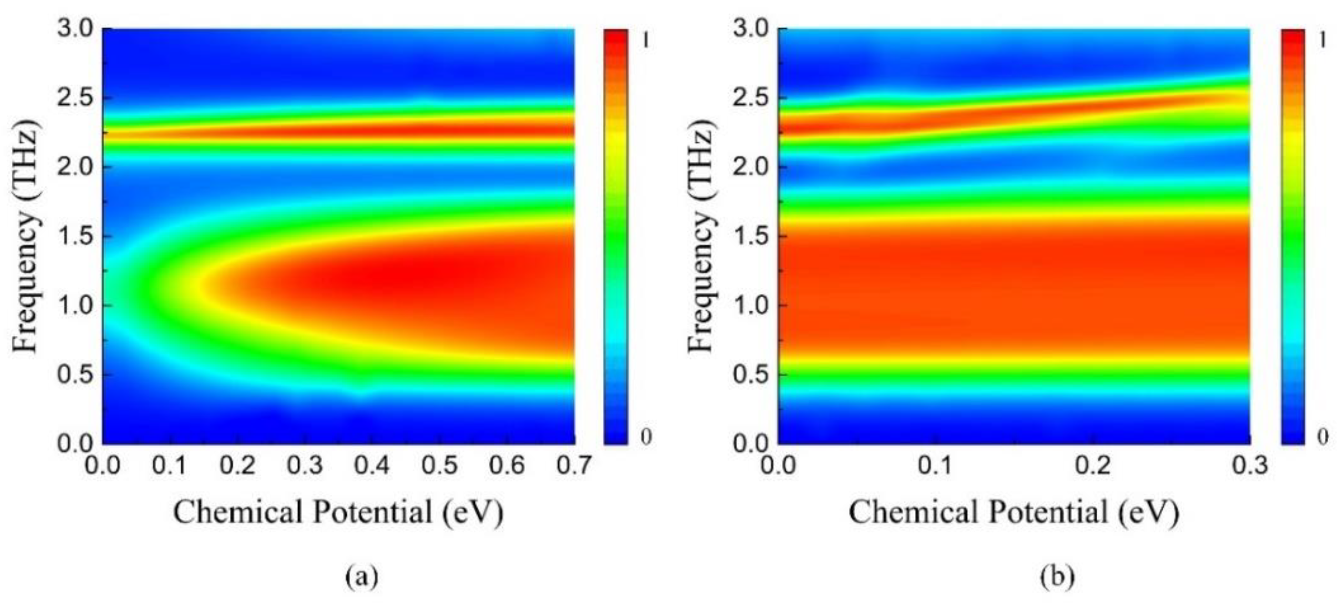 Nanomaterials 09 01138 g010