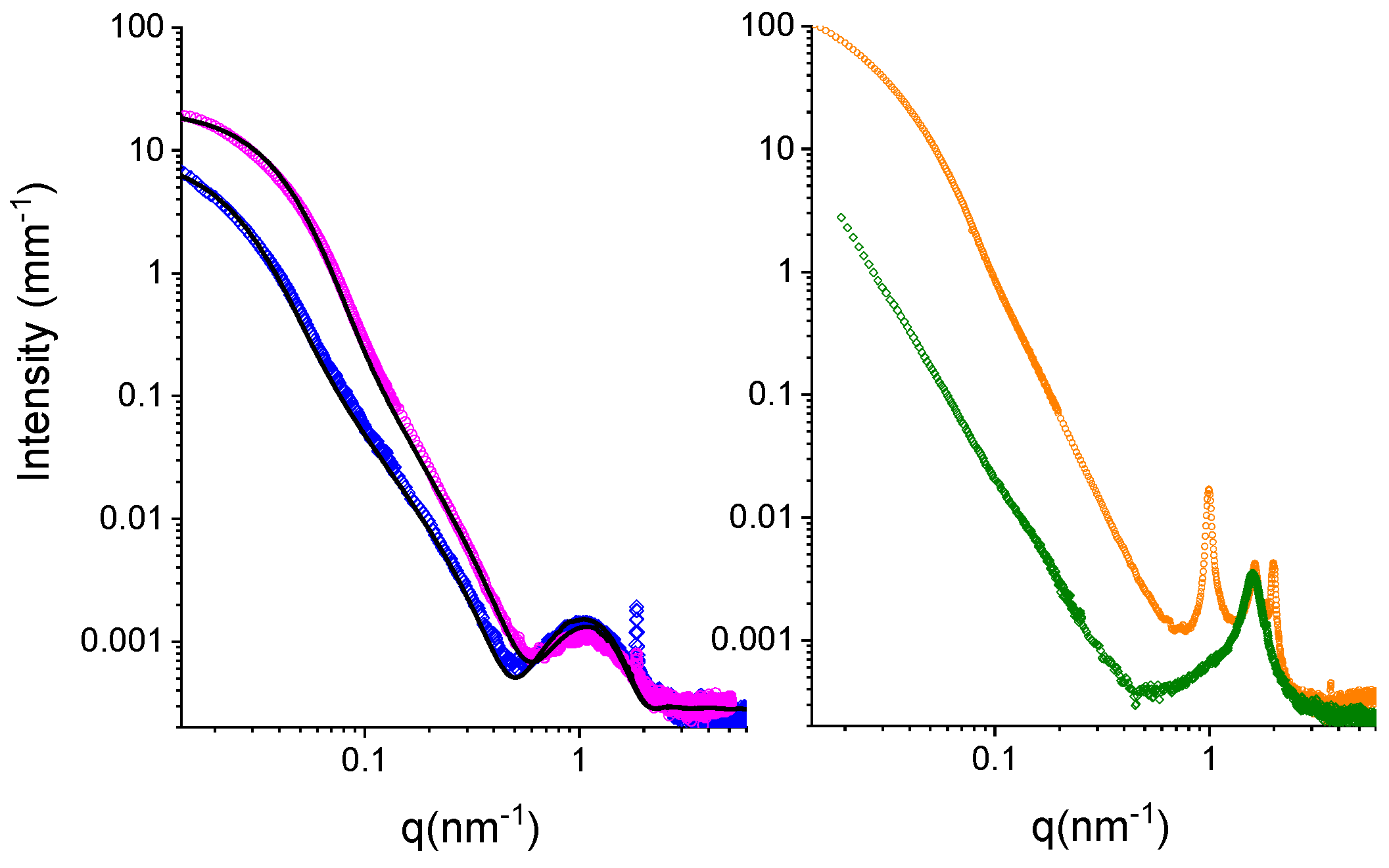 Nanomaterials 09 01177 g003 Nanomaterials 09 01177 g003