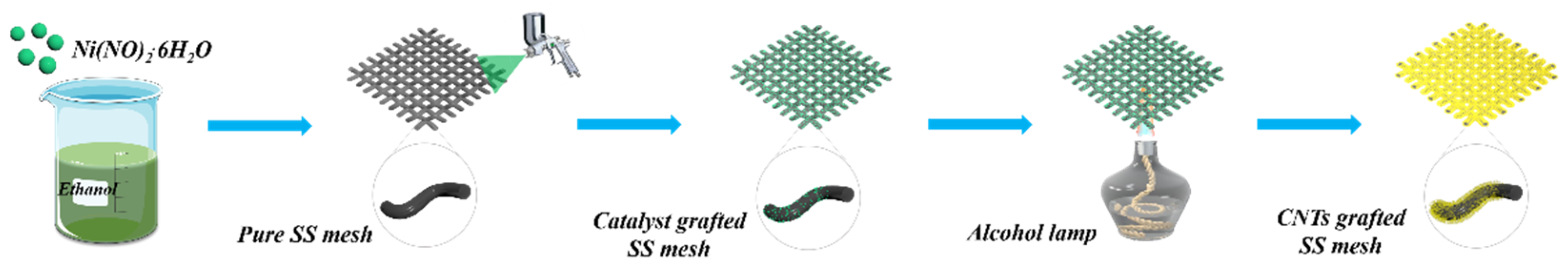 Nanomaterials 09 01188 g001