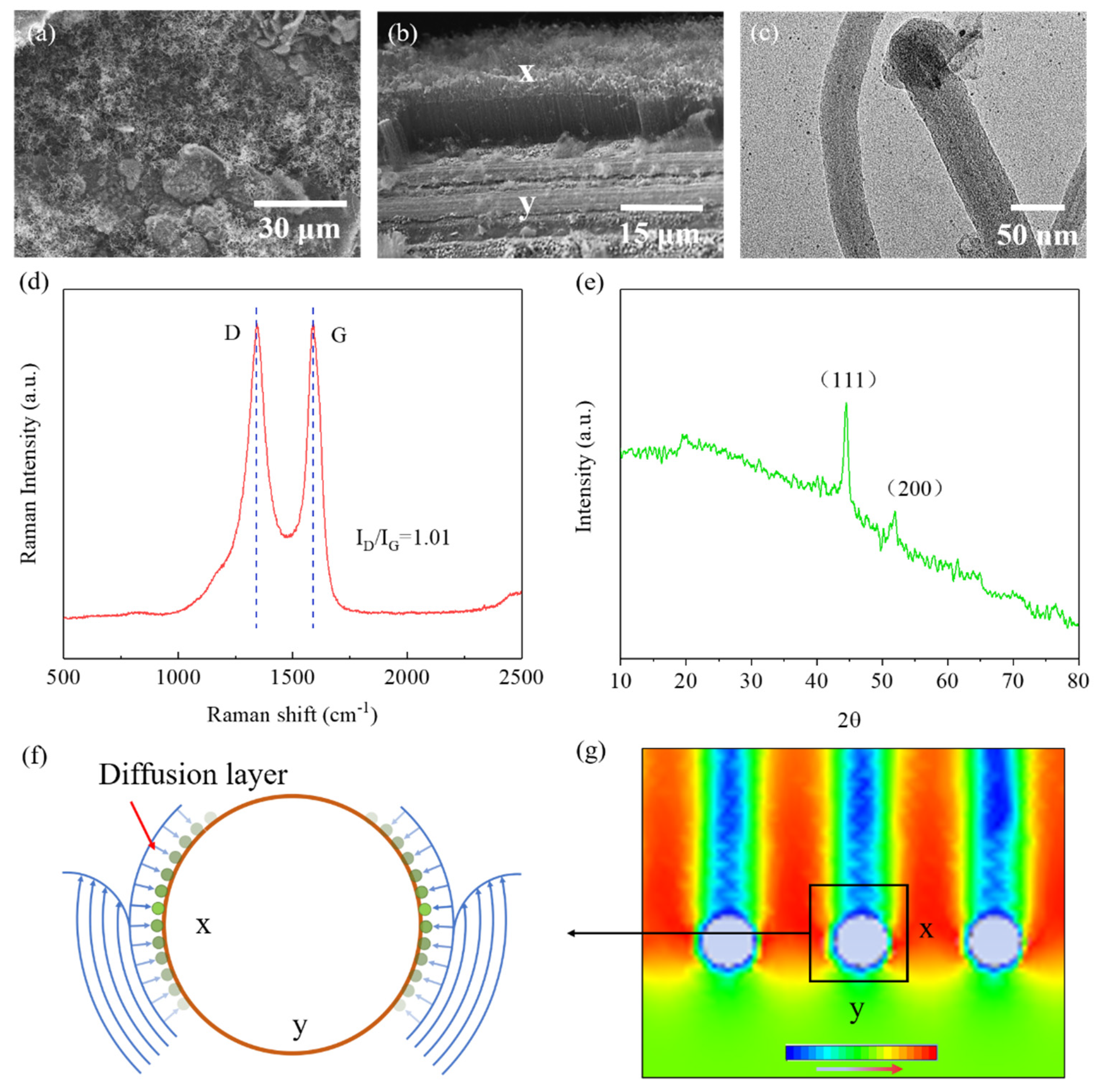 Nanomaterials 09 01188 g004