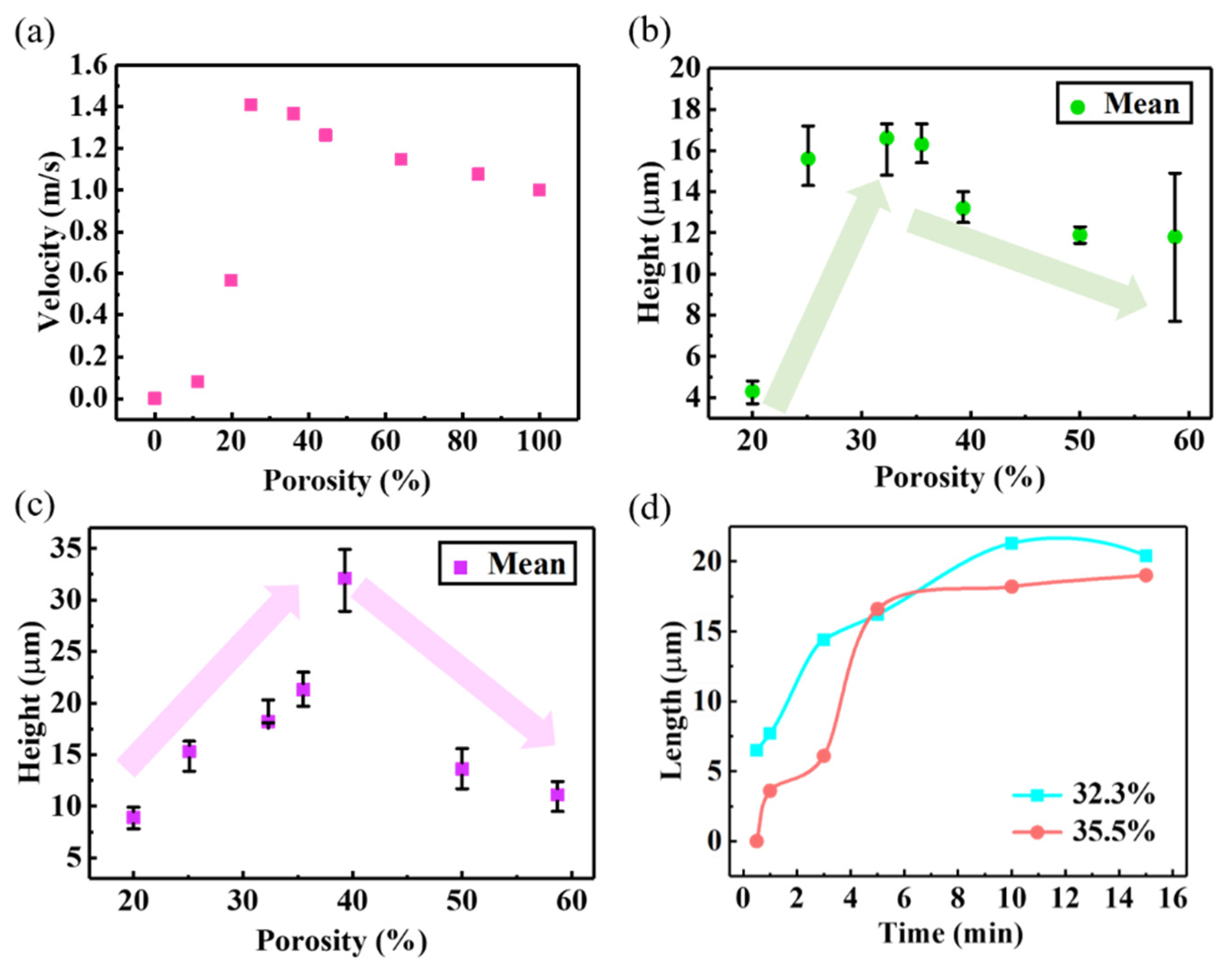 Nanomaterials 09 01188 g005