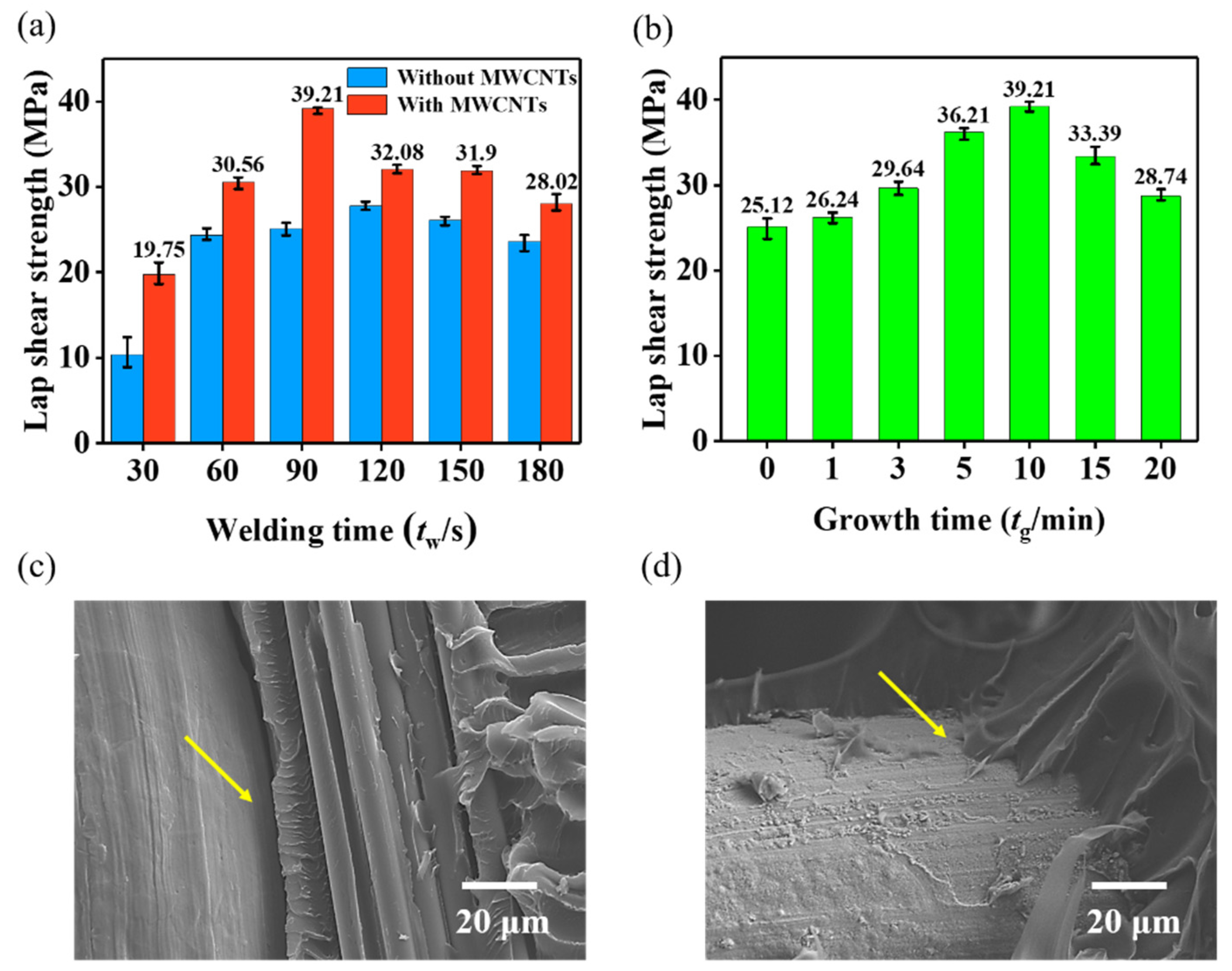 Nanomaterials 09 01188 g009