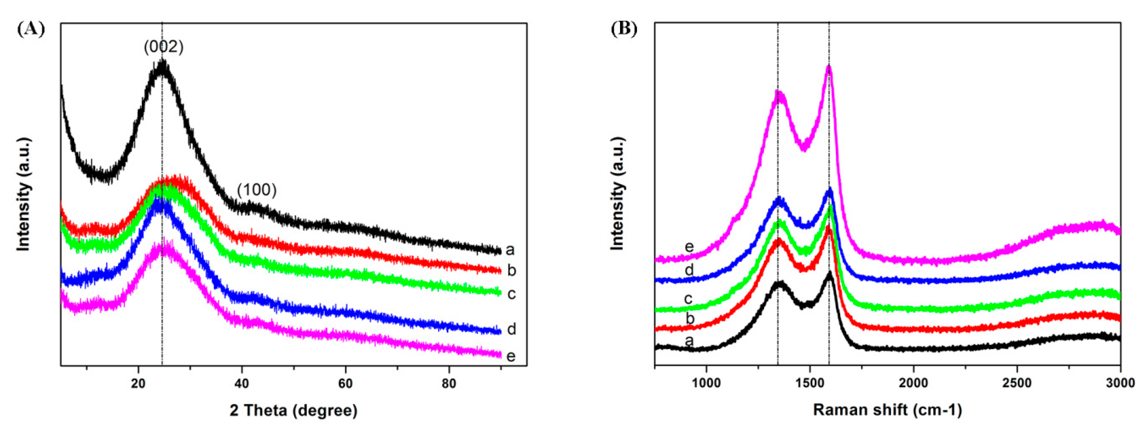 Nanomaterials 09 01189 g003