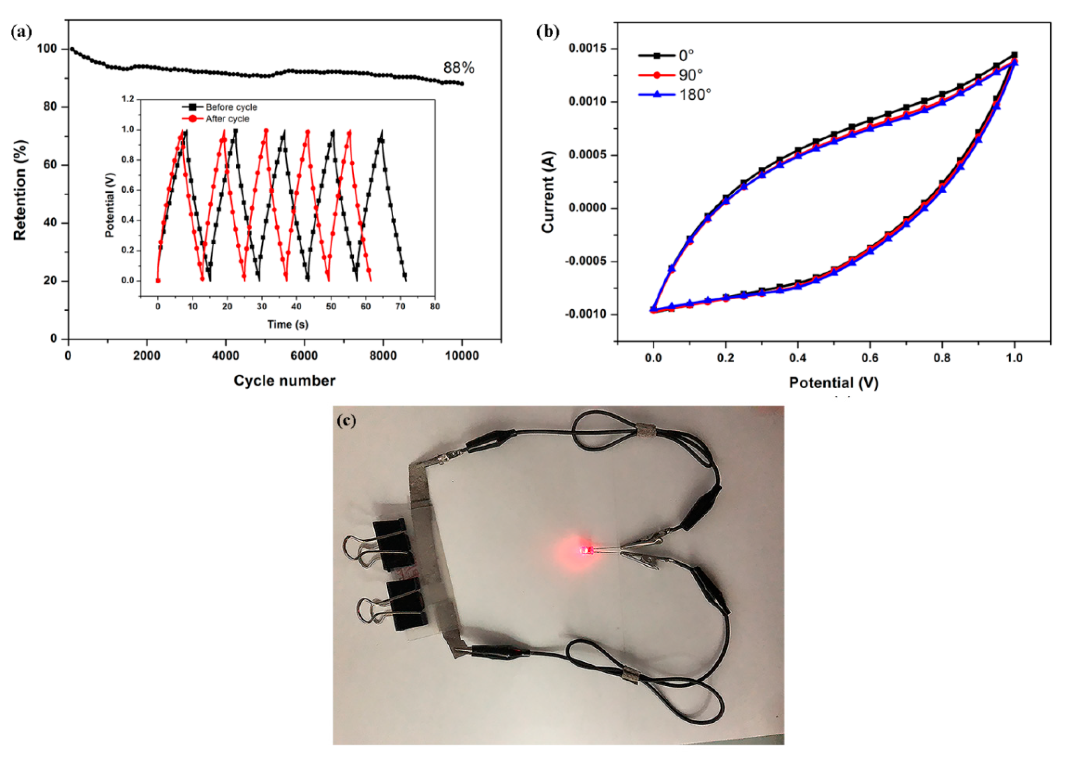 Nanomaterials 09 01189 g007