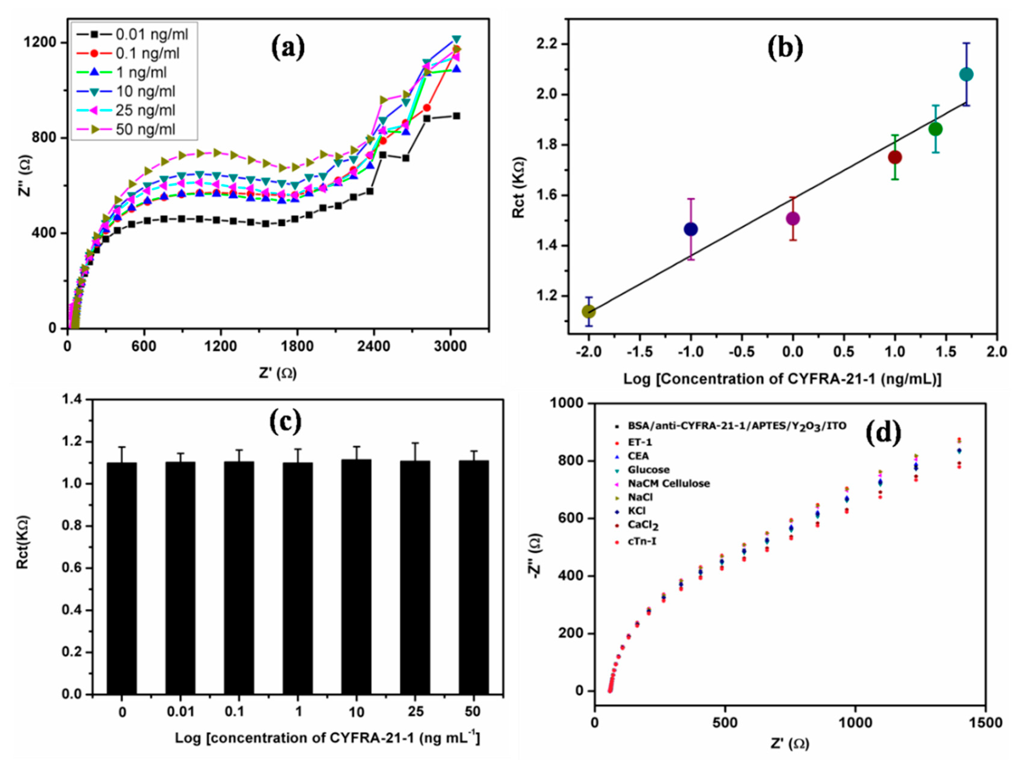 Nanomaterials 09 01190 g006