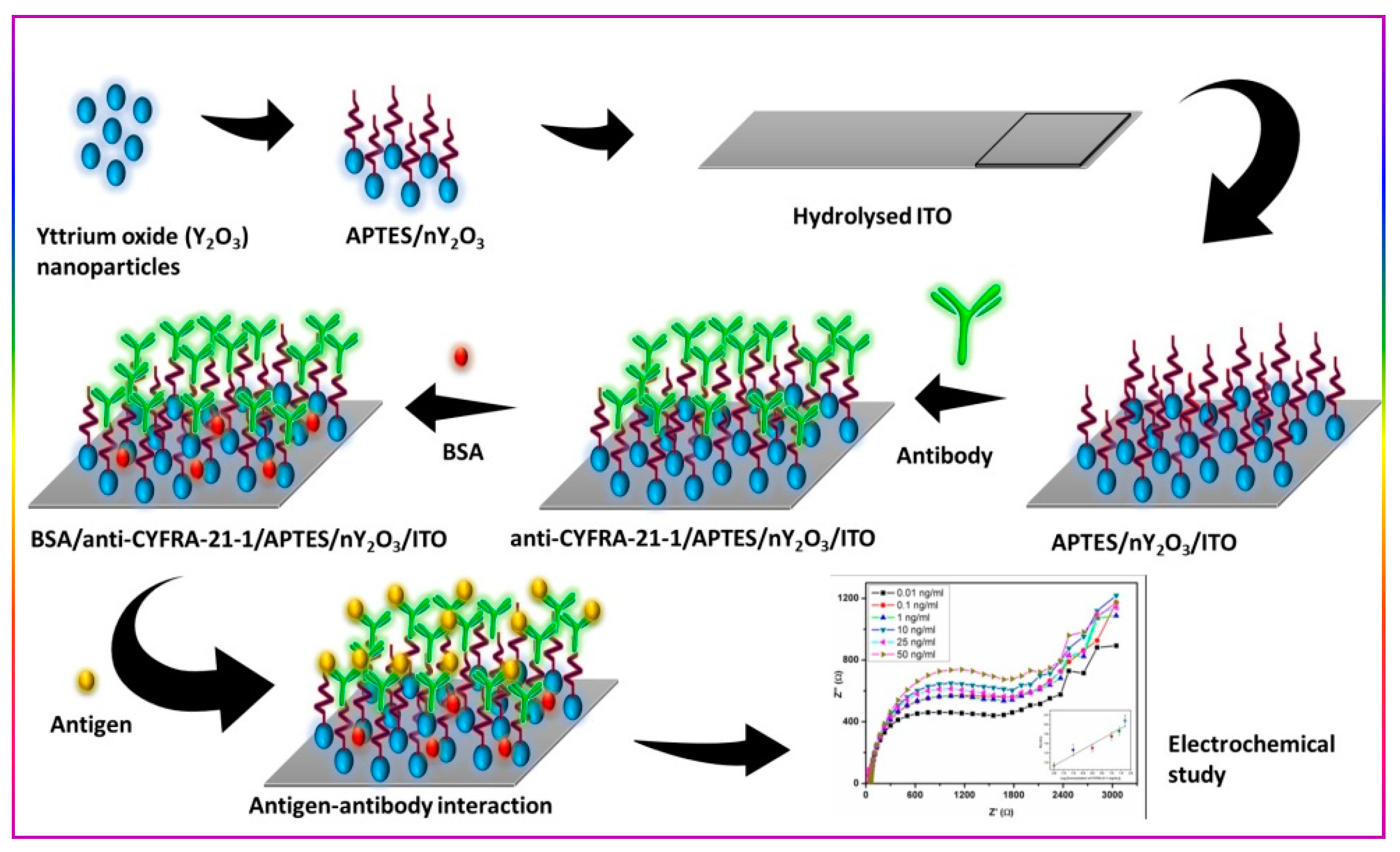 Nanomaterials 09 01190 sch001