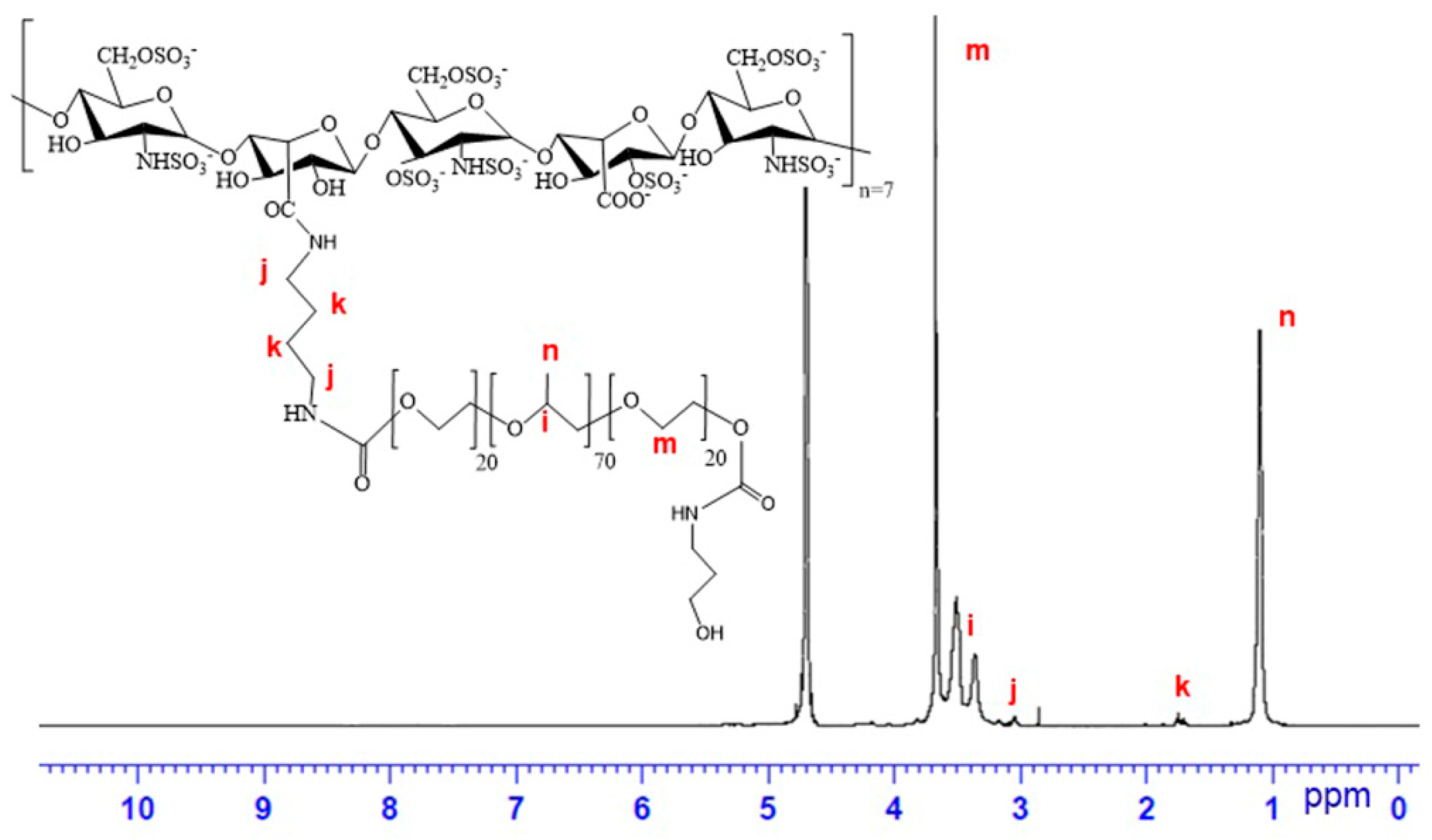 Nanomaterials 09 01191 g001