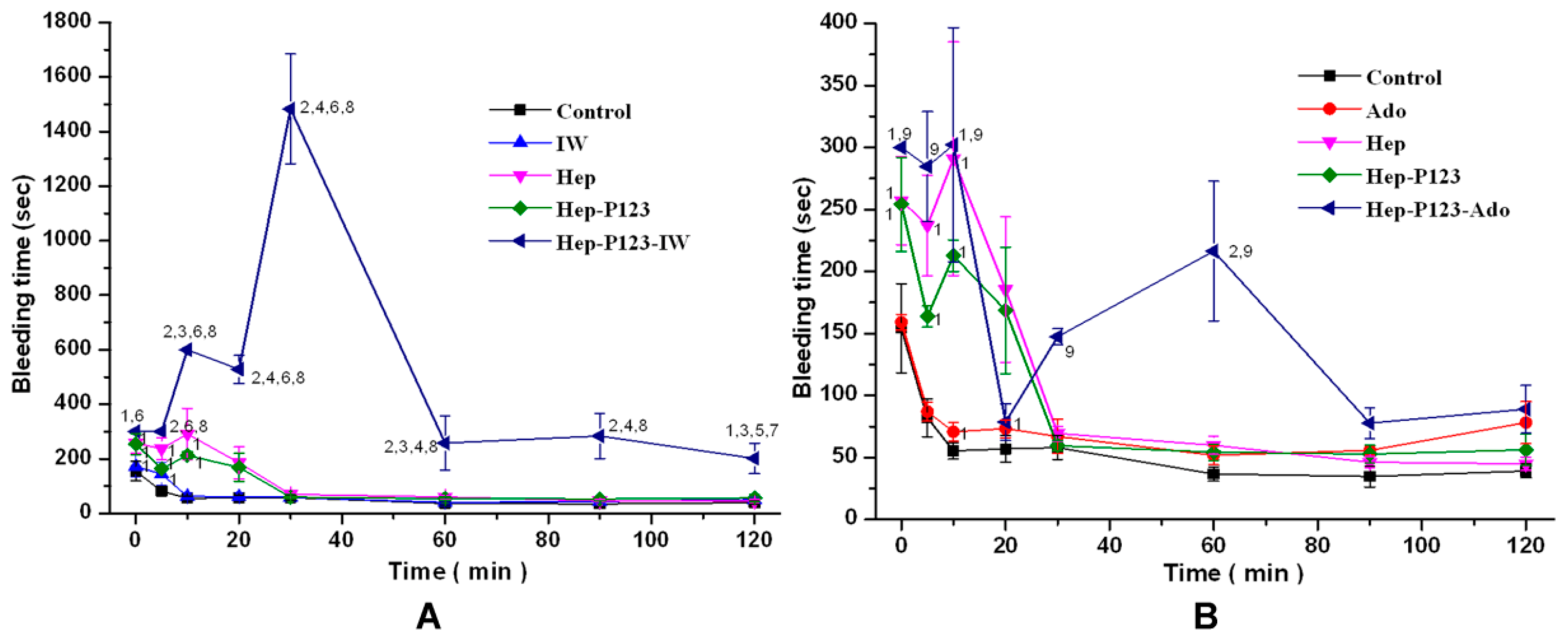 Nanomaterials 09 01191 g007