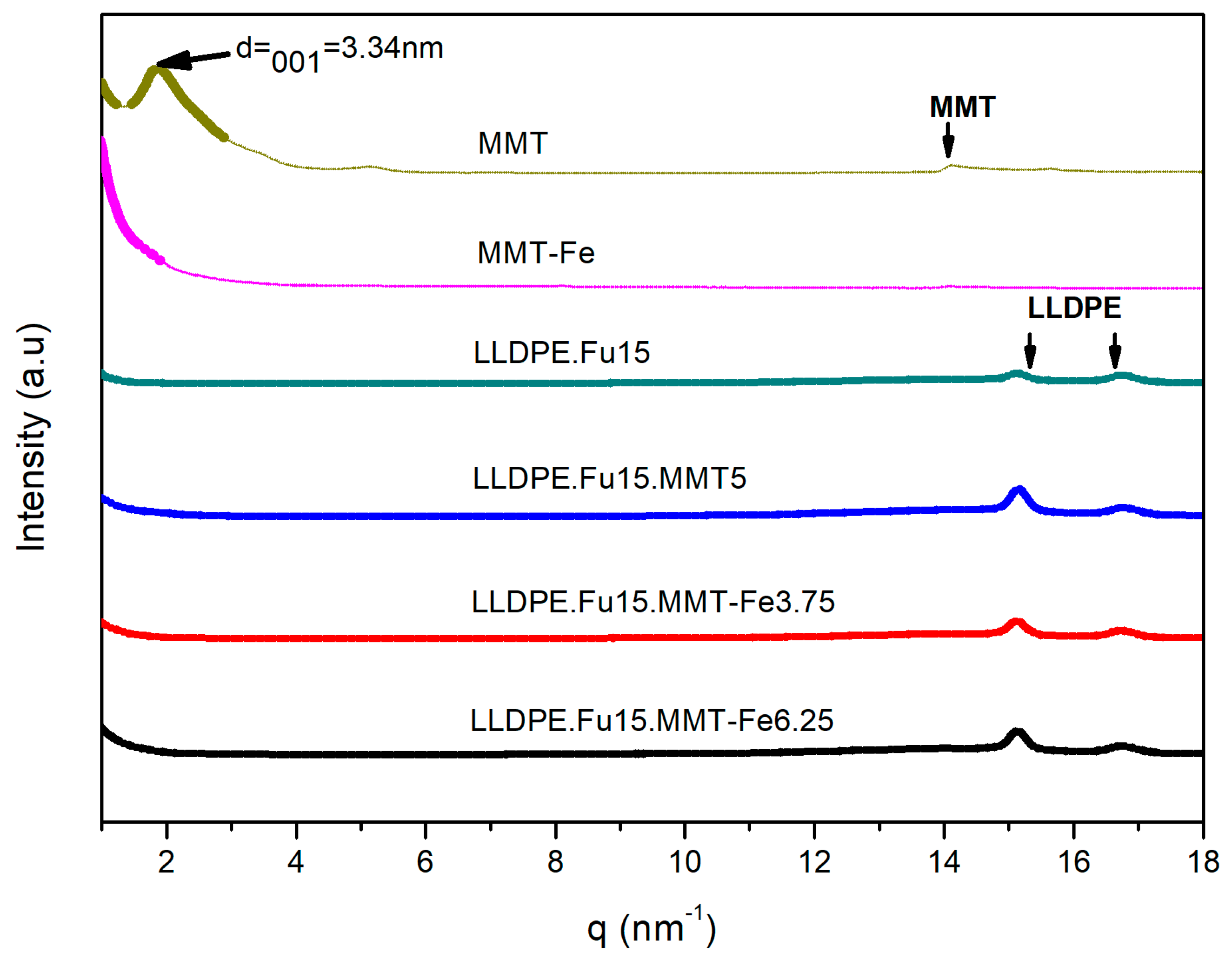 Nanomaterials 09 01193 g003