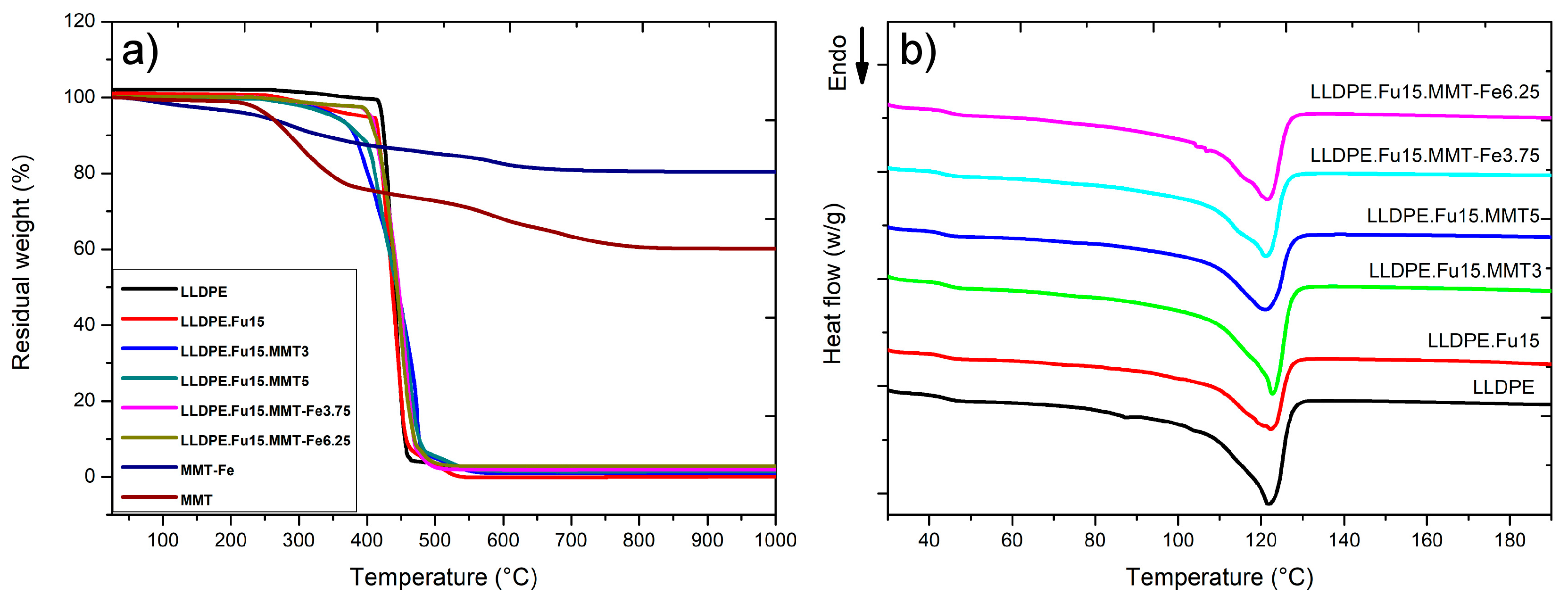Nanomaterials 09 01193 g004