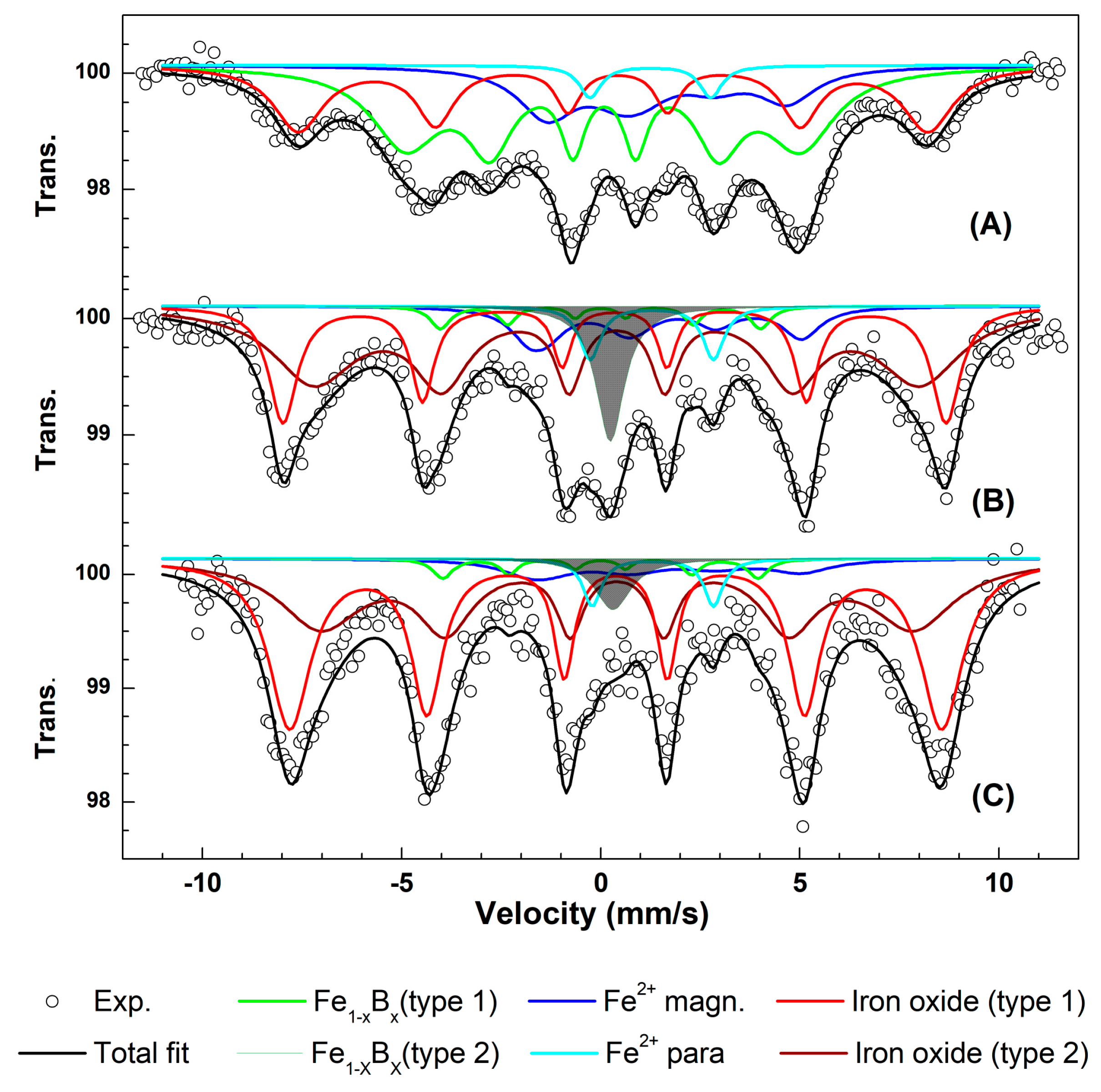 Nanomaterials 09 01193 g005