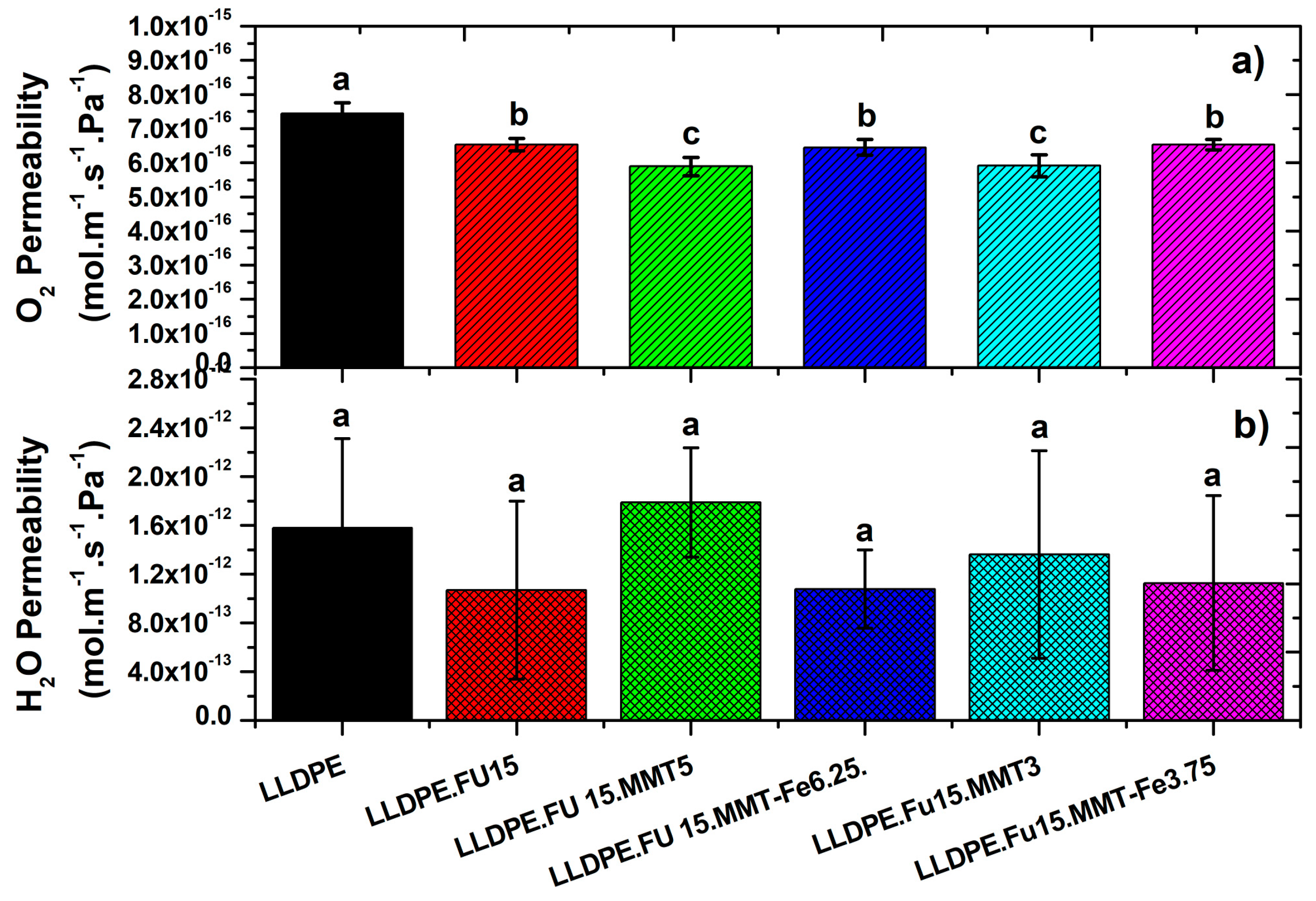 Nanomaterials 09 01193 g007