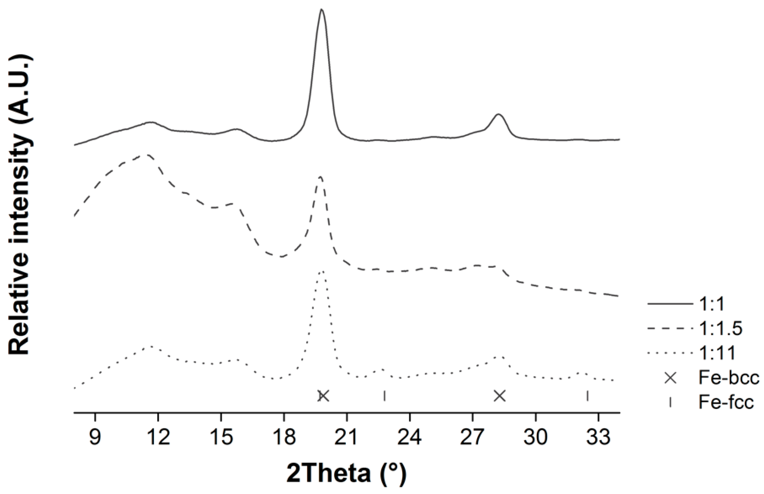 Nanomaterials 09 01196 g001