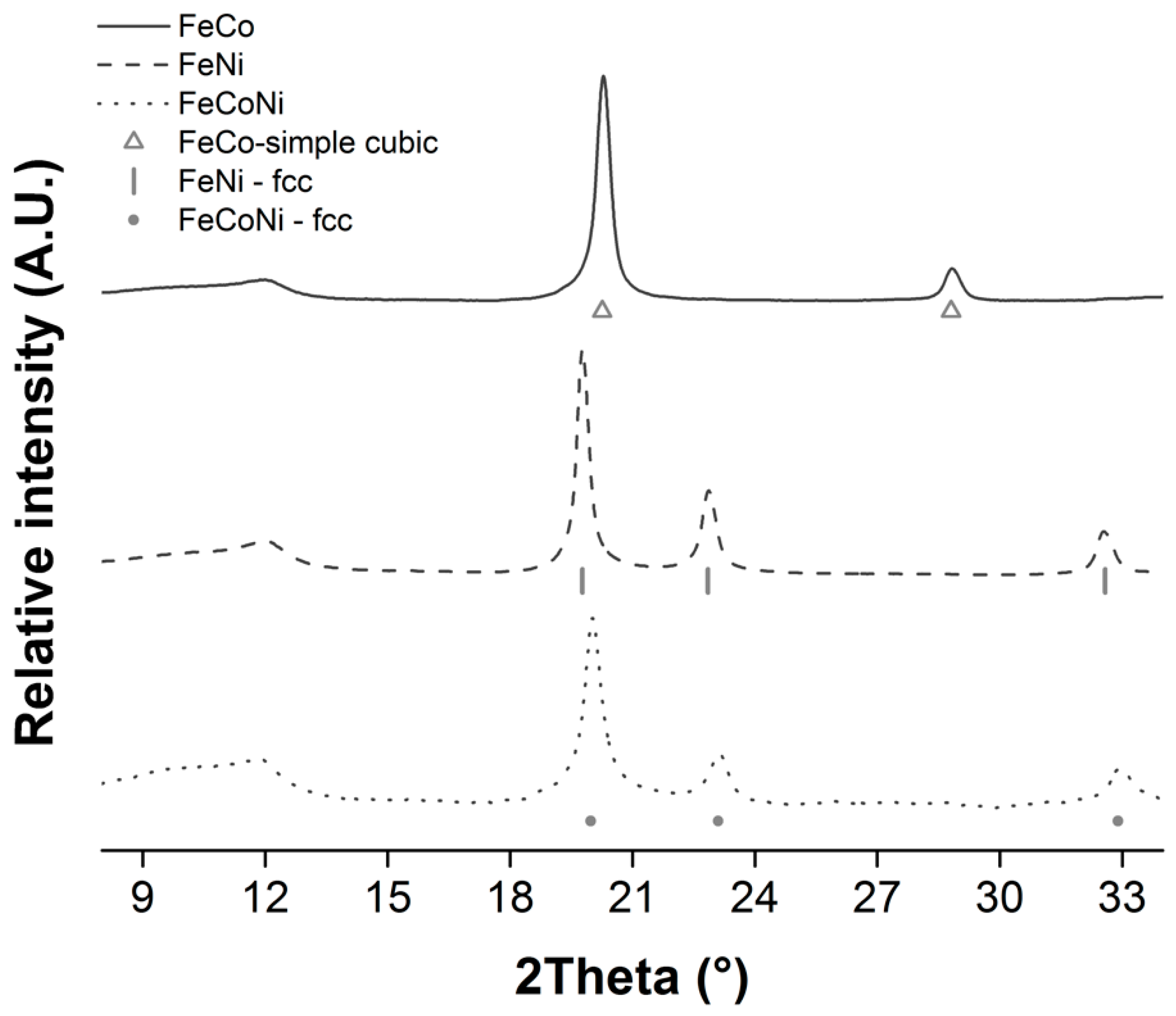 Nanomaterials 09 01196 g006