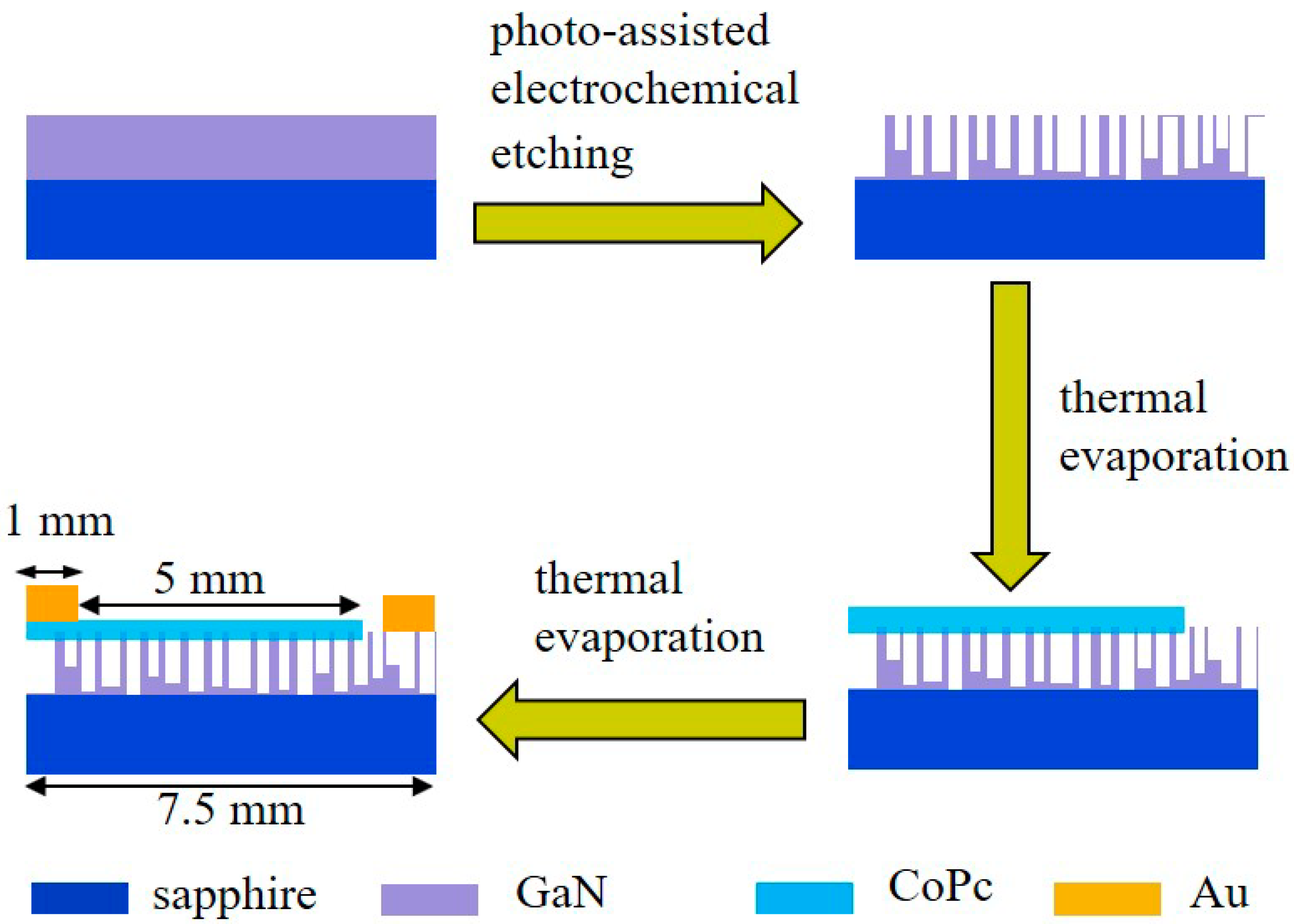 Nanomaterials 09 01198 g001