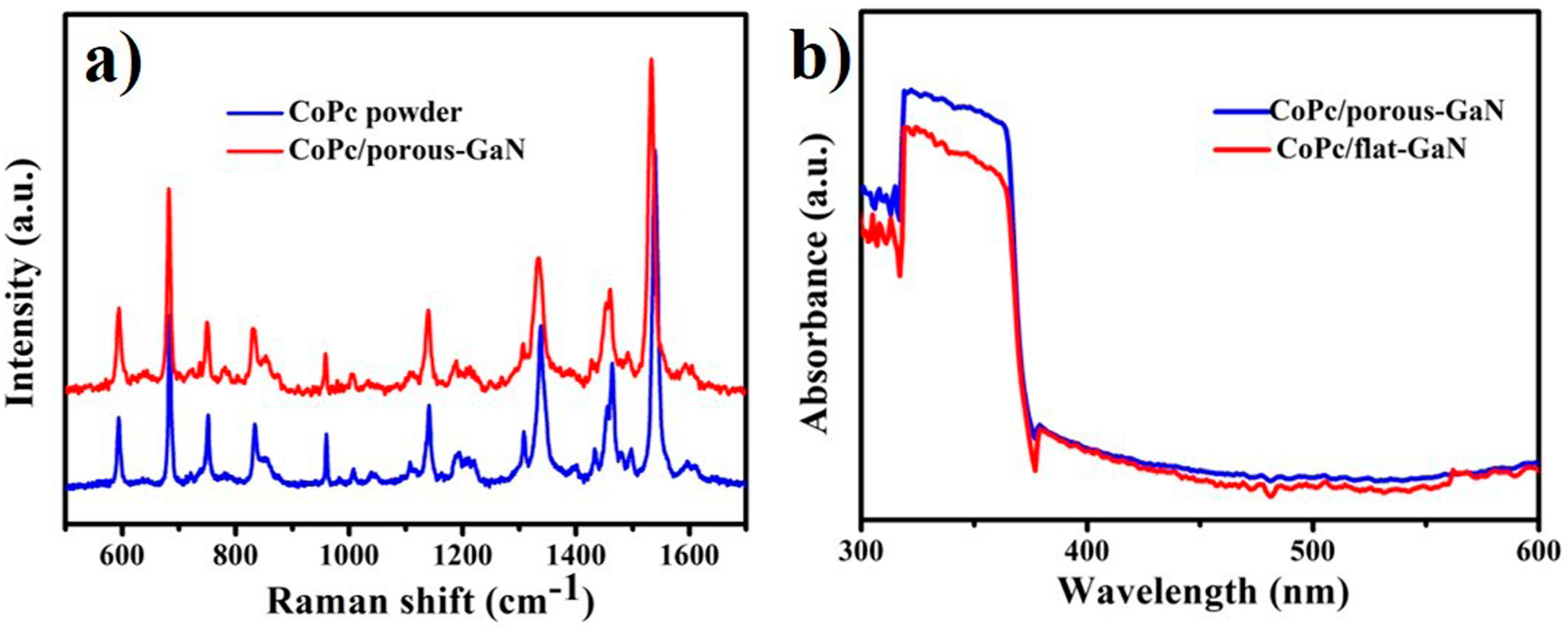 Nanomaterials 09 01198 g003