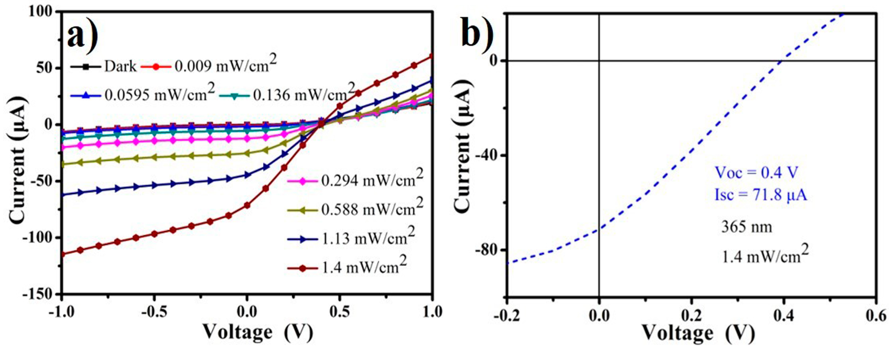 Nanomaterials 09 01198 g004