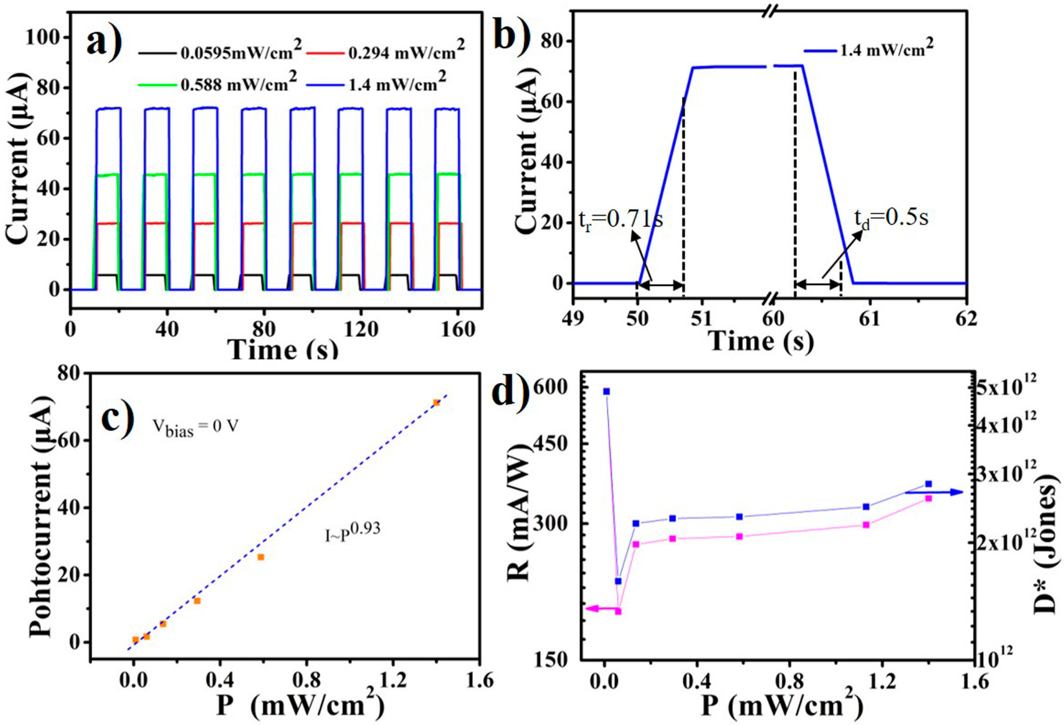 Nanomaterials 09 01198 g005