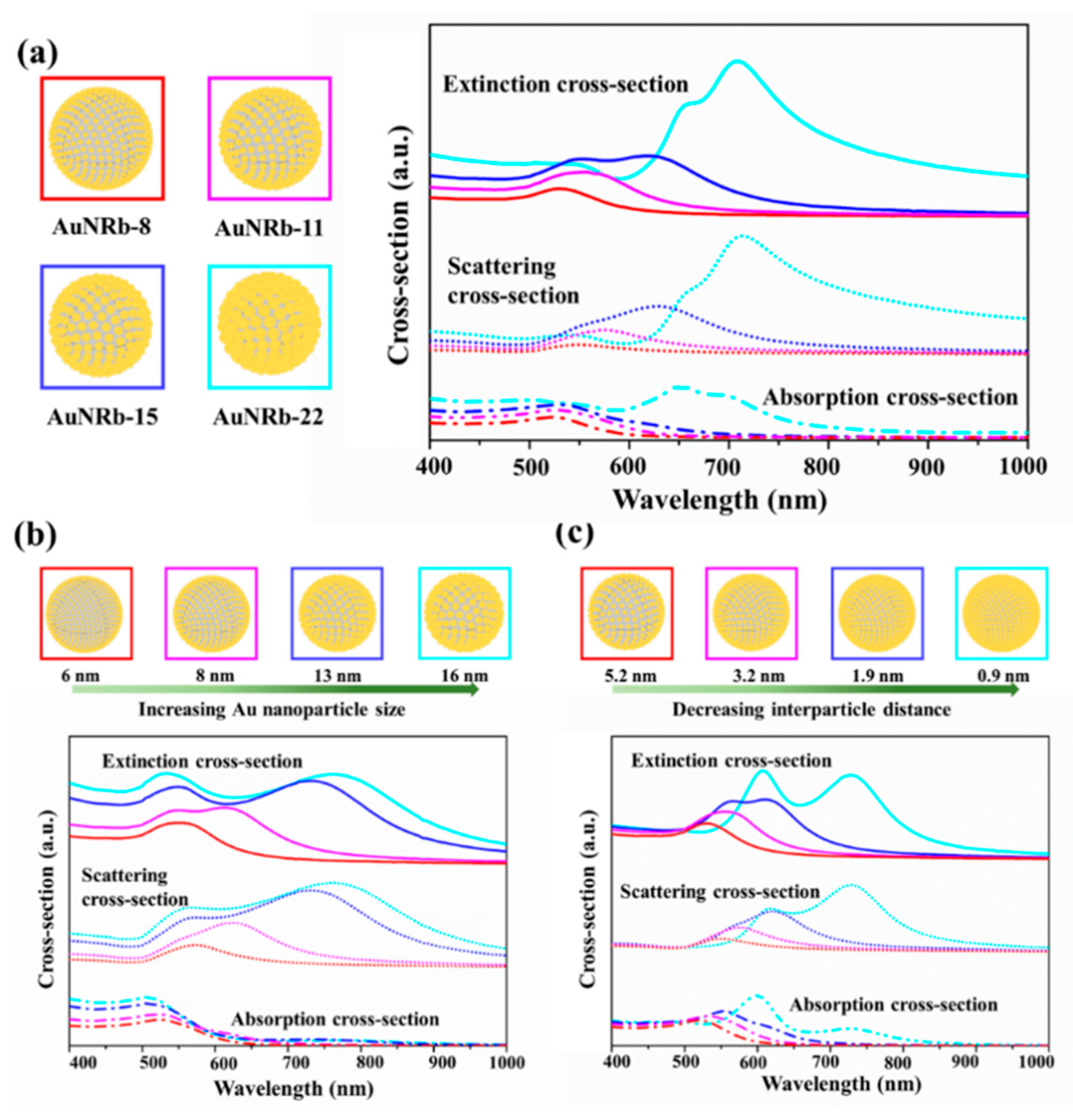 Nanomaterials 09 01202 g003