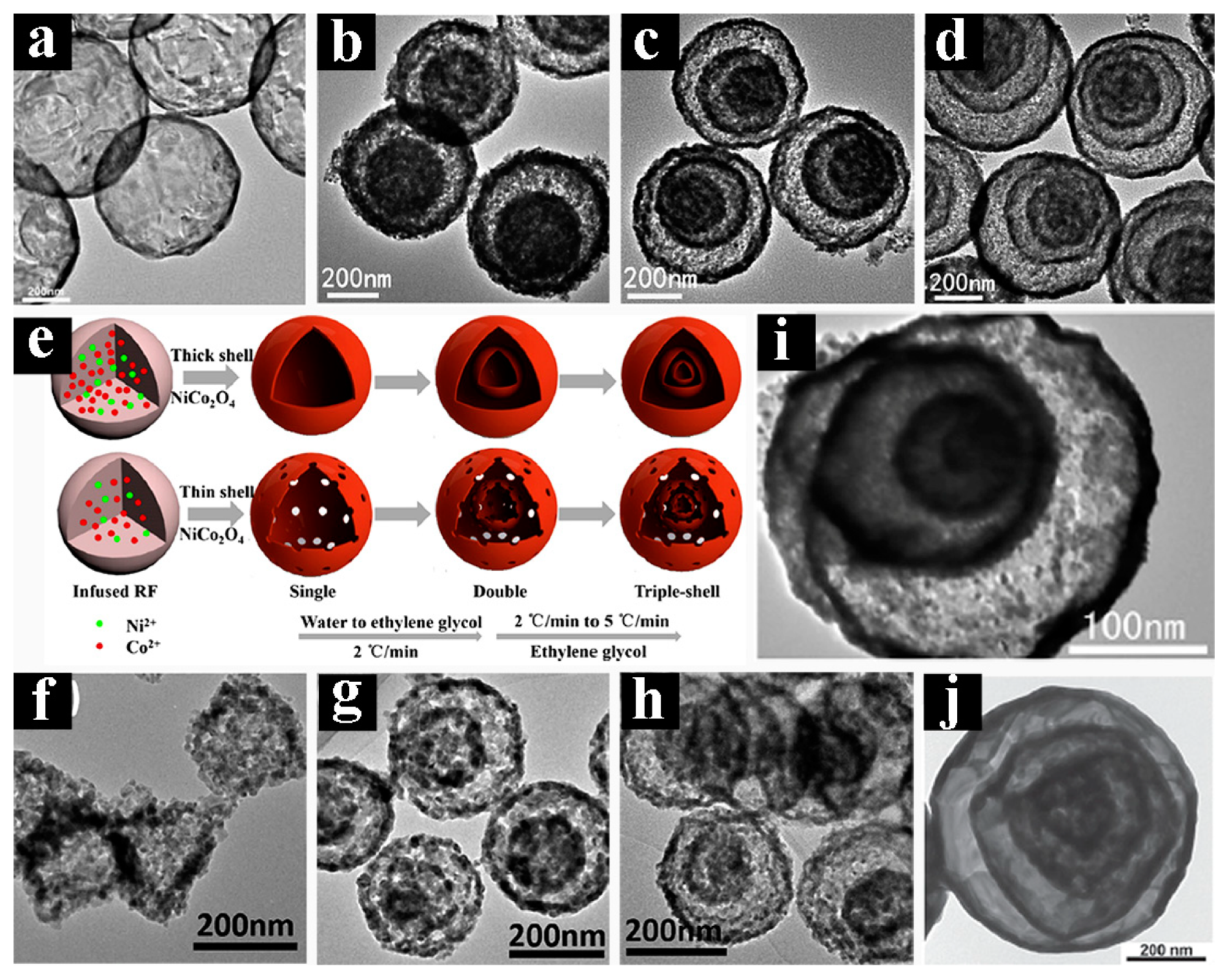 Nanomaterials 09 01207 g007