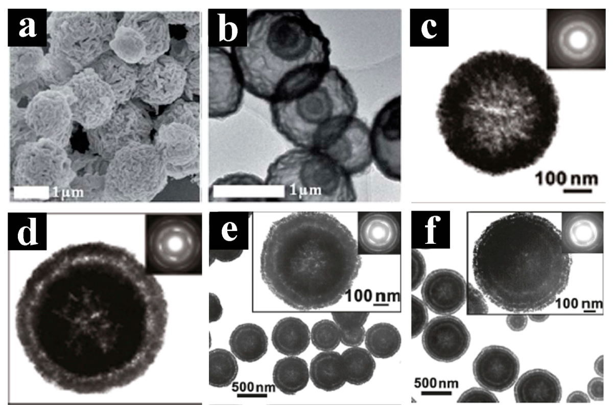 Nanomaterials 09 01207 g009