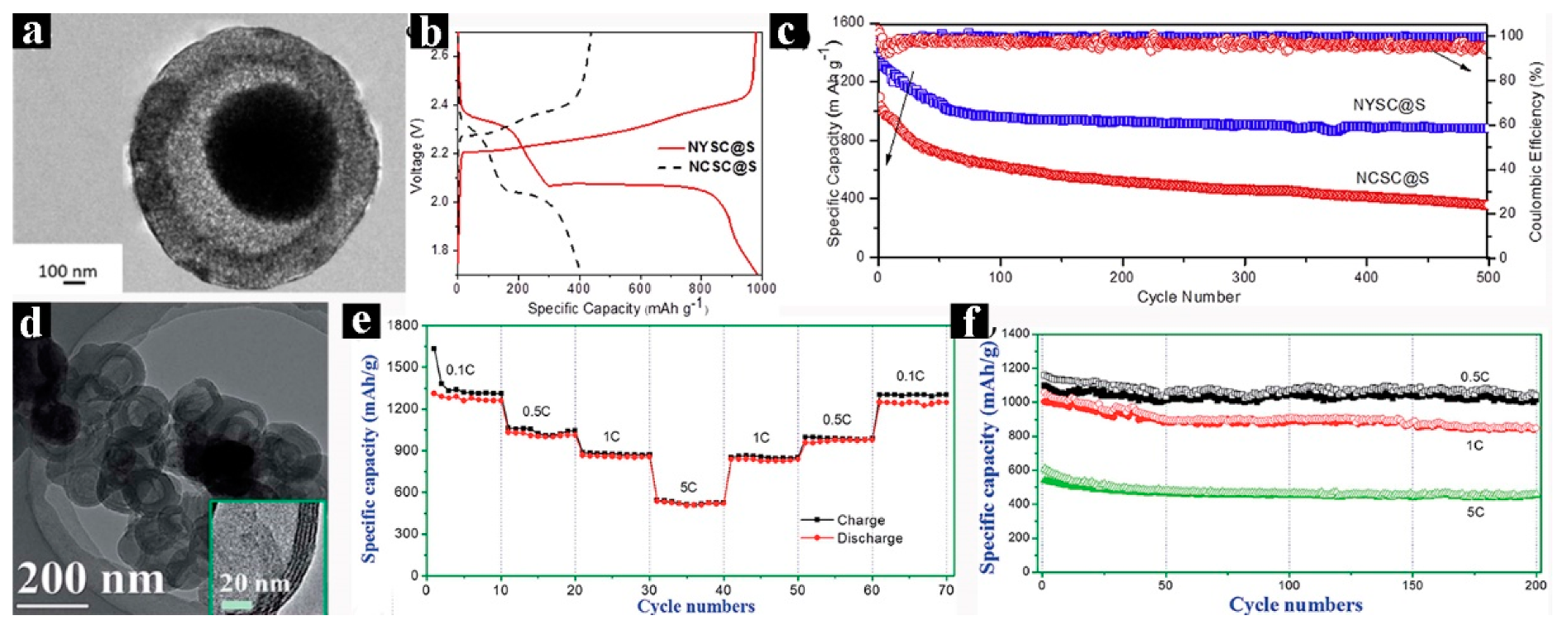 Nanomaterials 09 01207 g013