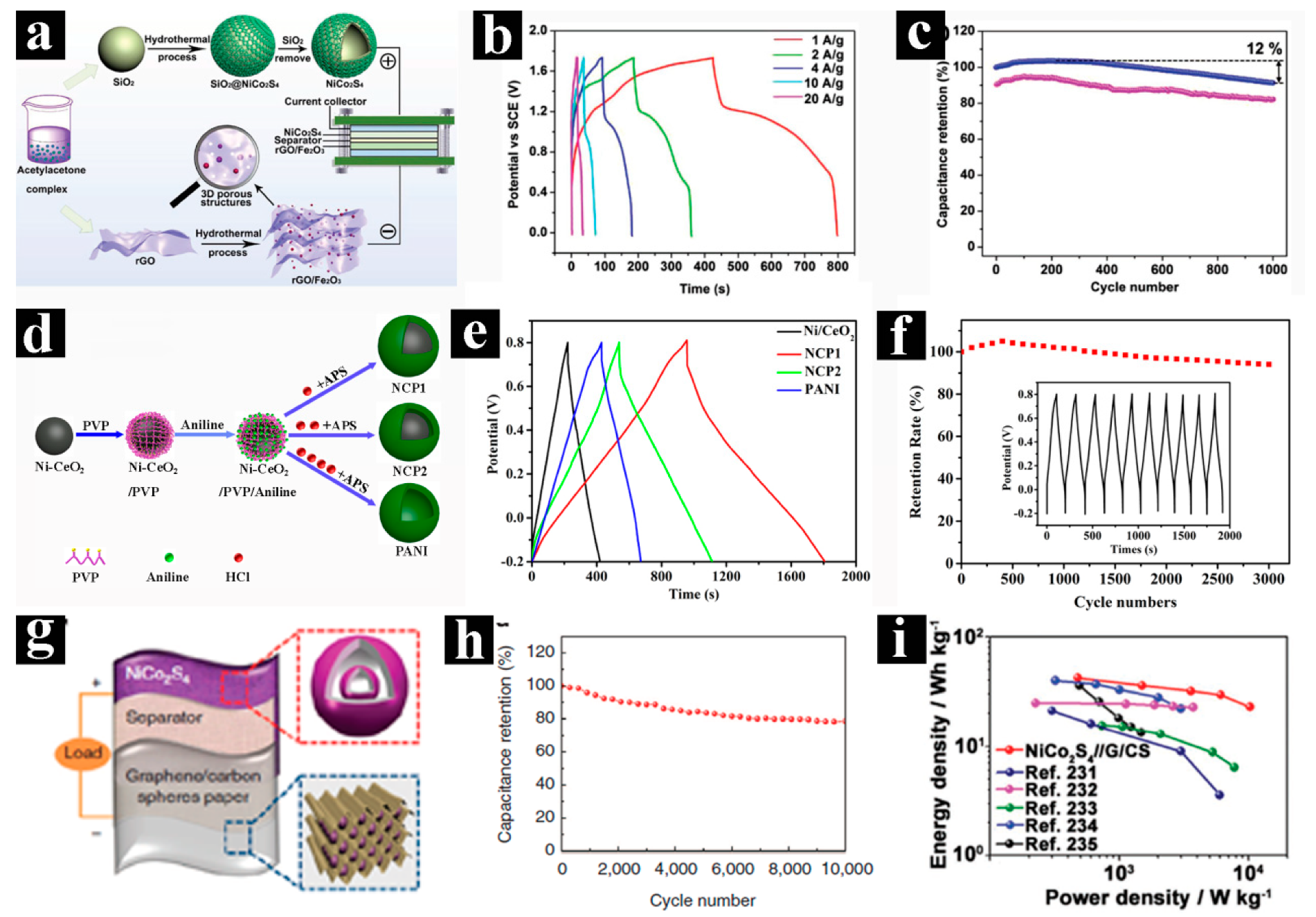 Nanomaterials 09 01207 g014