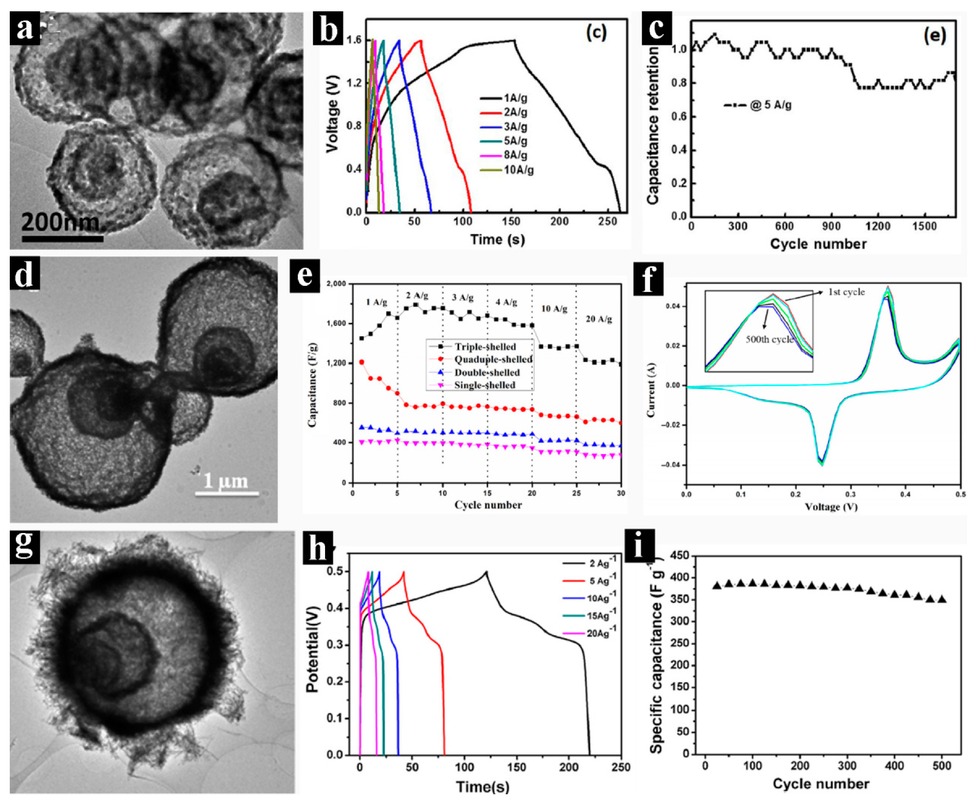 Nanomaterials 09 01207 g015