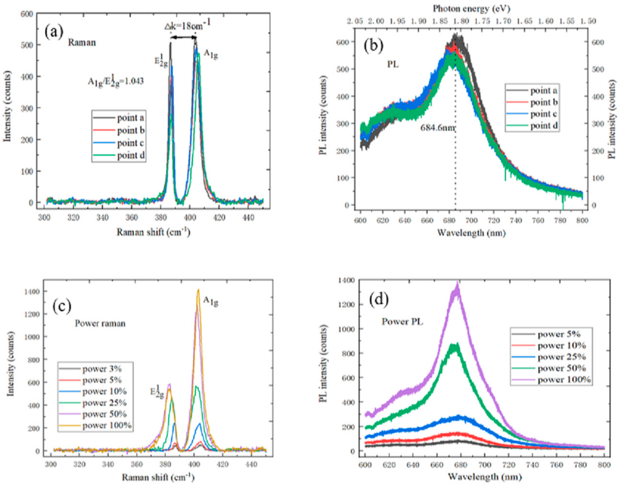 Nanomaterials 09 01209 g002