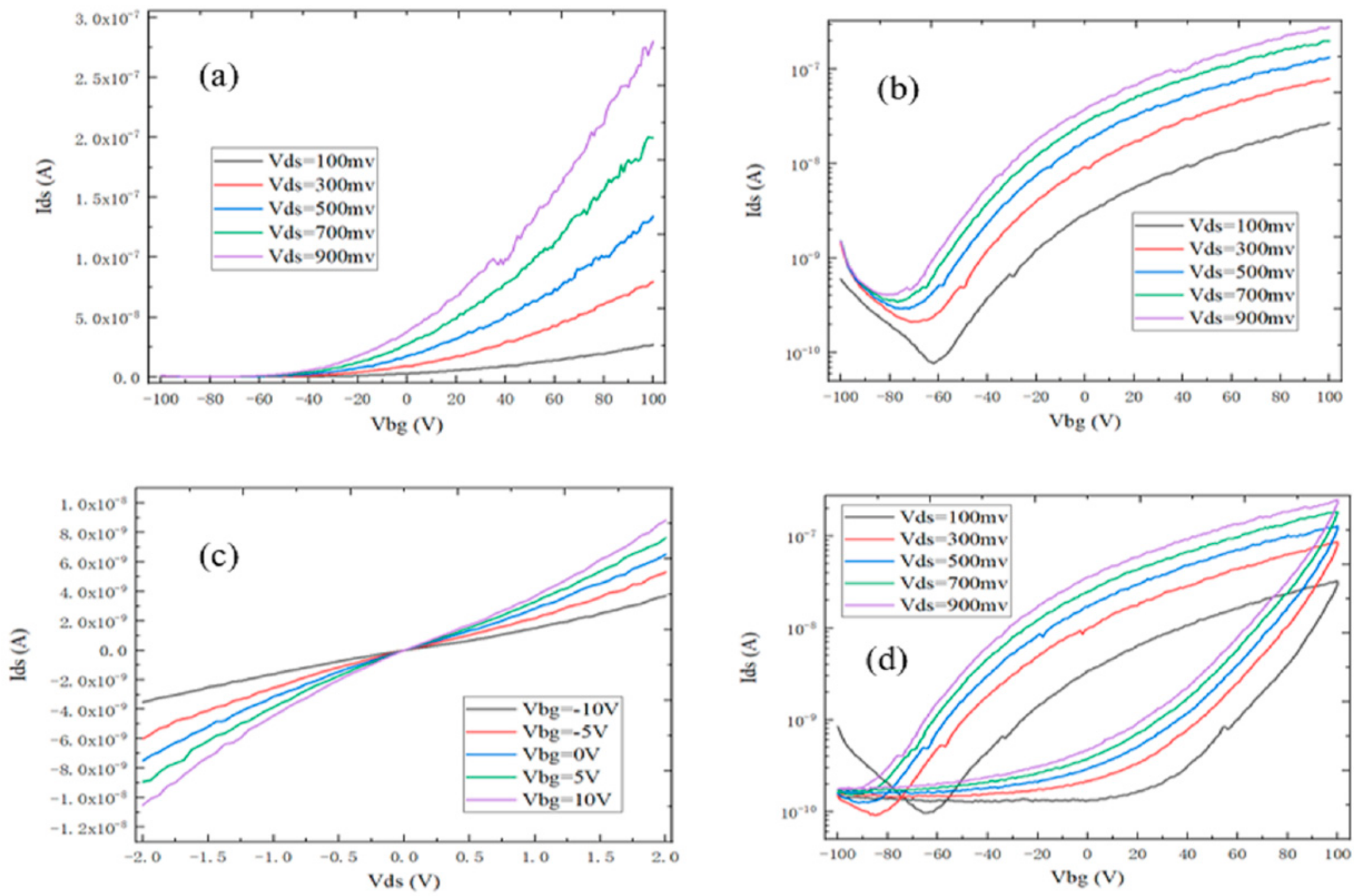 Nanomaterials 09 01209 g006