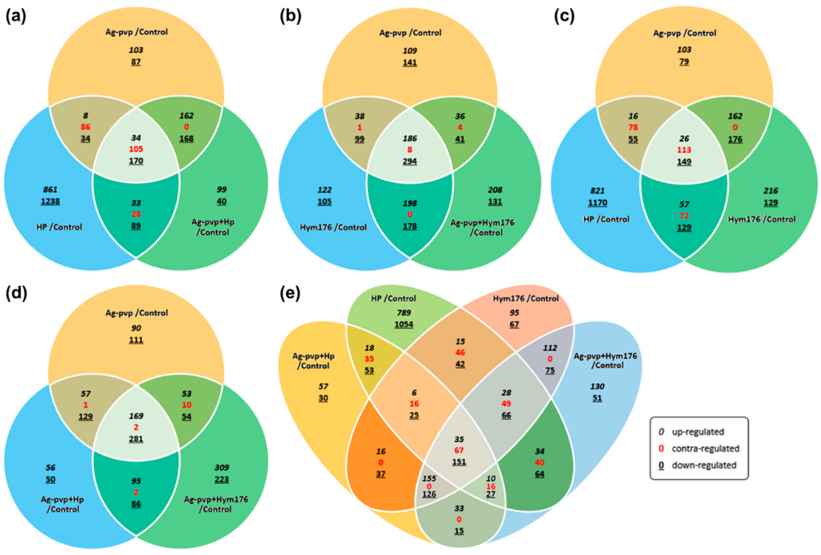 Nanomaterials 09 01210 g002