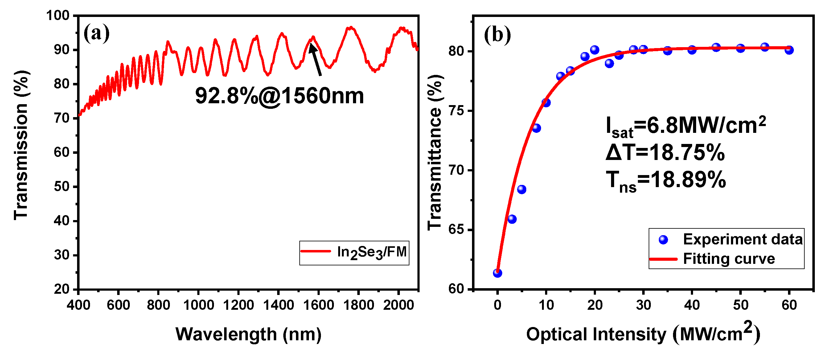 Nanomaterials 09 01216 g003