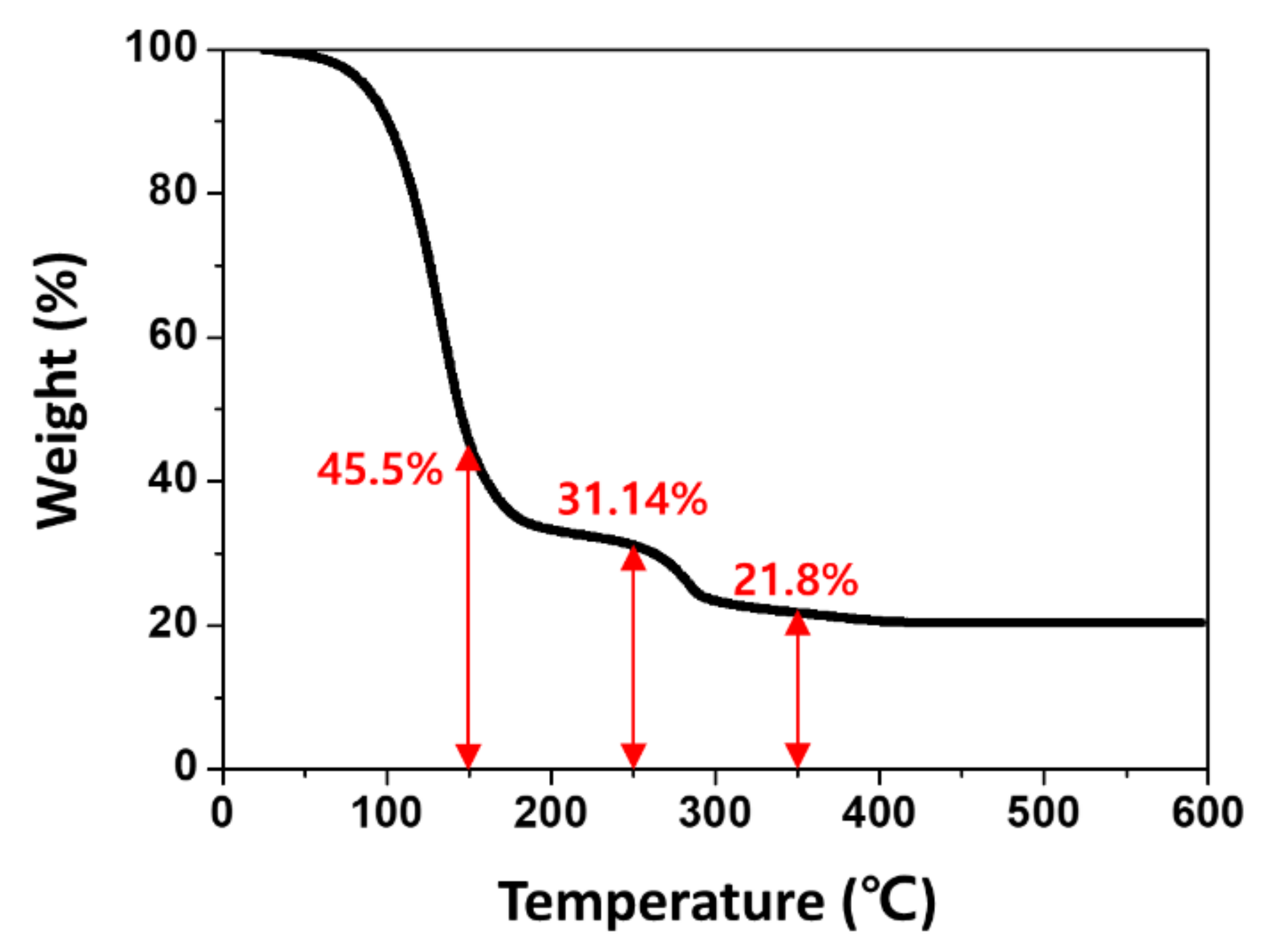 Nanomaterials 09 01220 g003