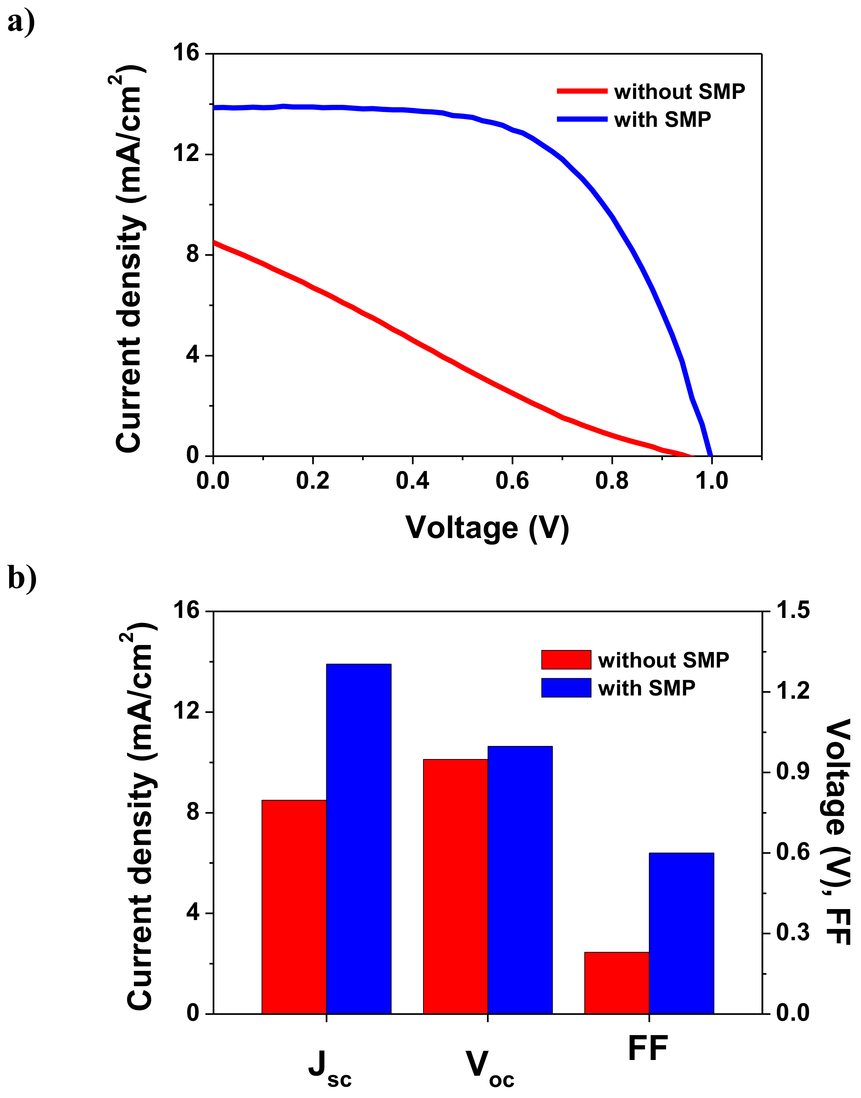 Nanomaterials 09 01220 g005