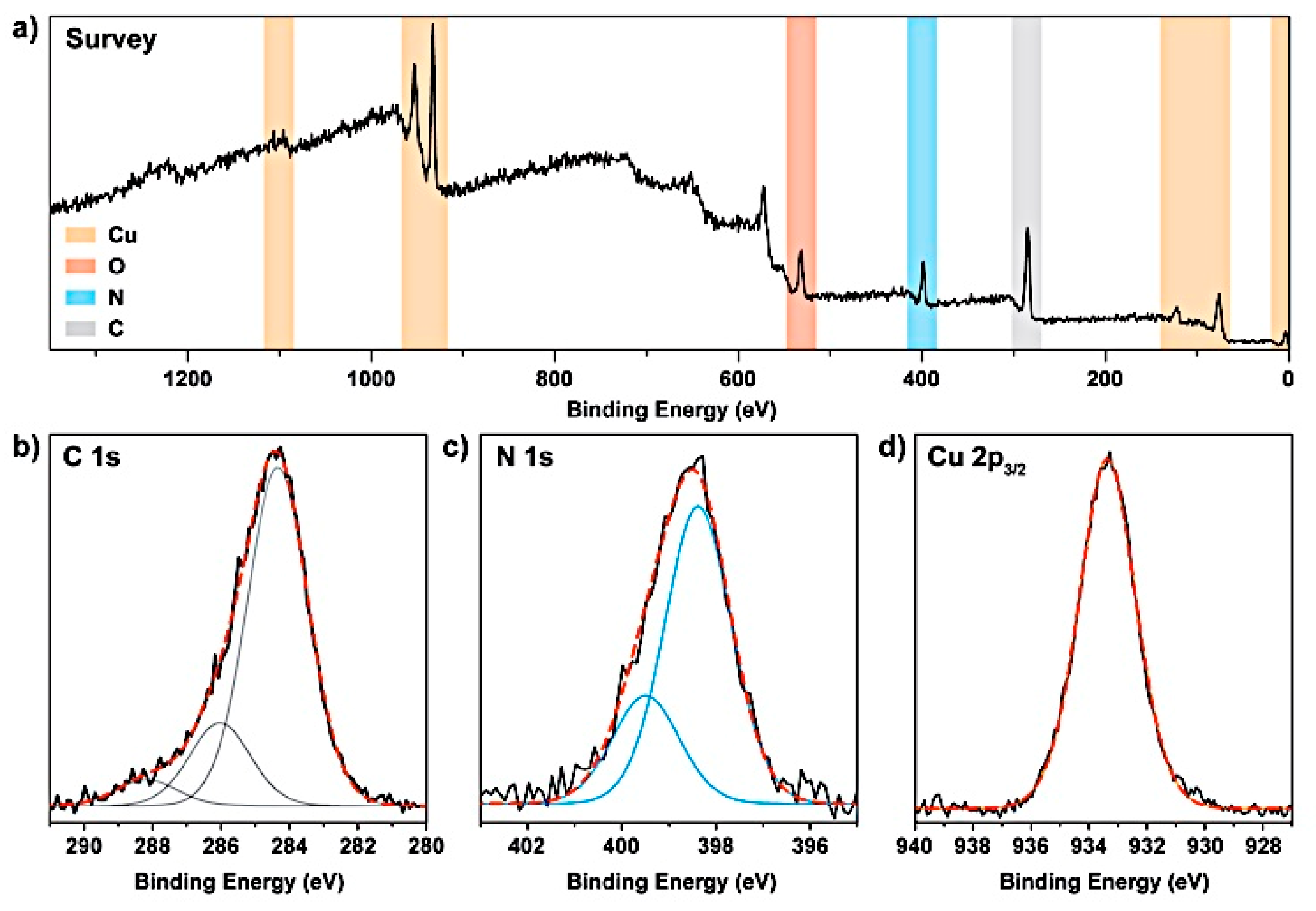 Nanomaterials 09 01223 g001
