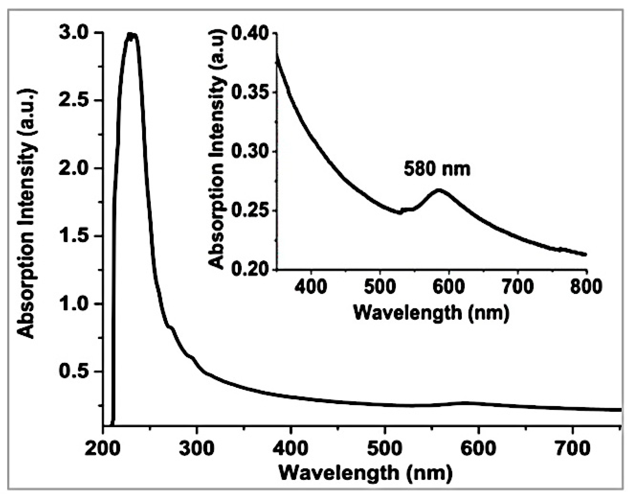 Nanomaterials 09 01223 g002