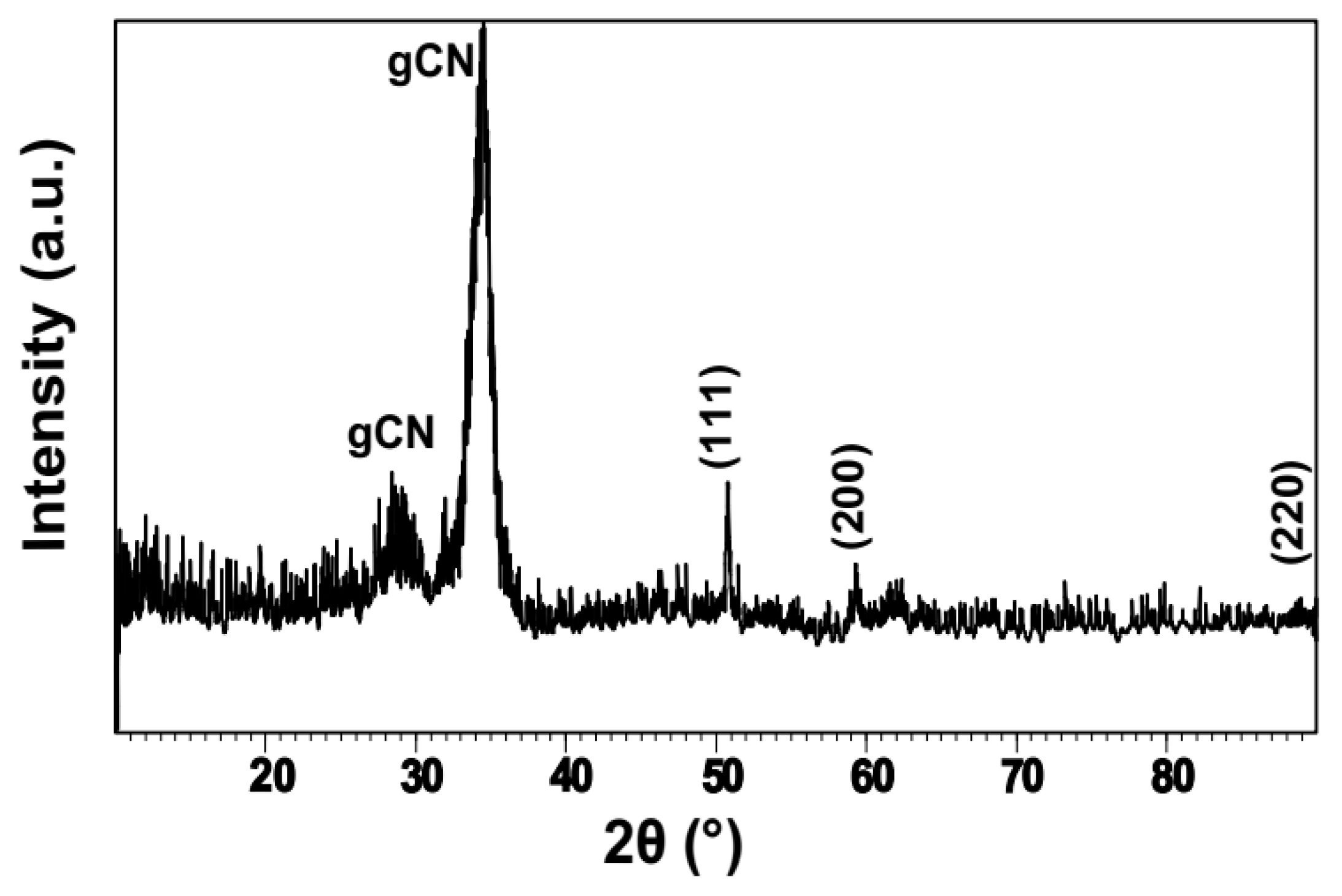 Nanomaterials 09 01223 g003