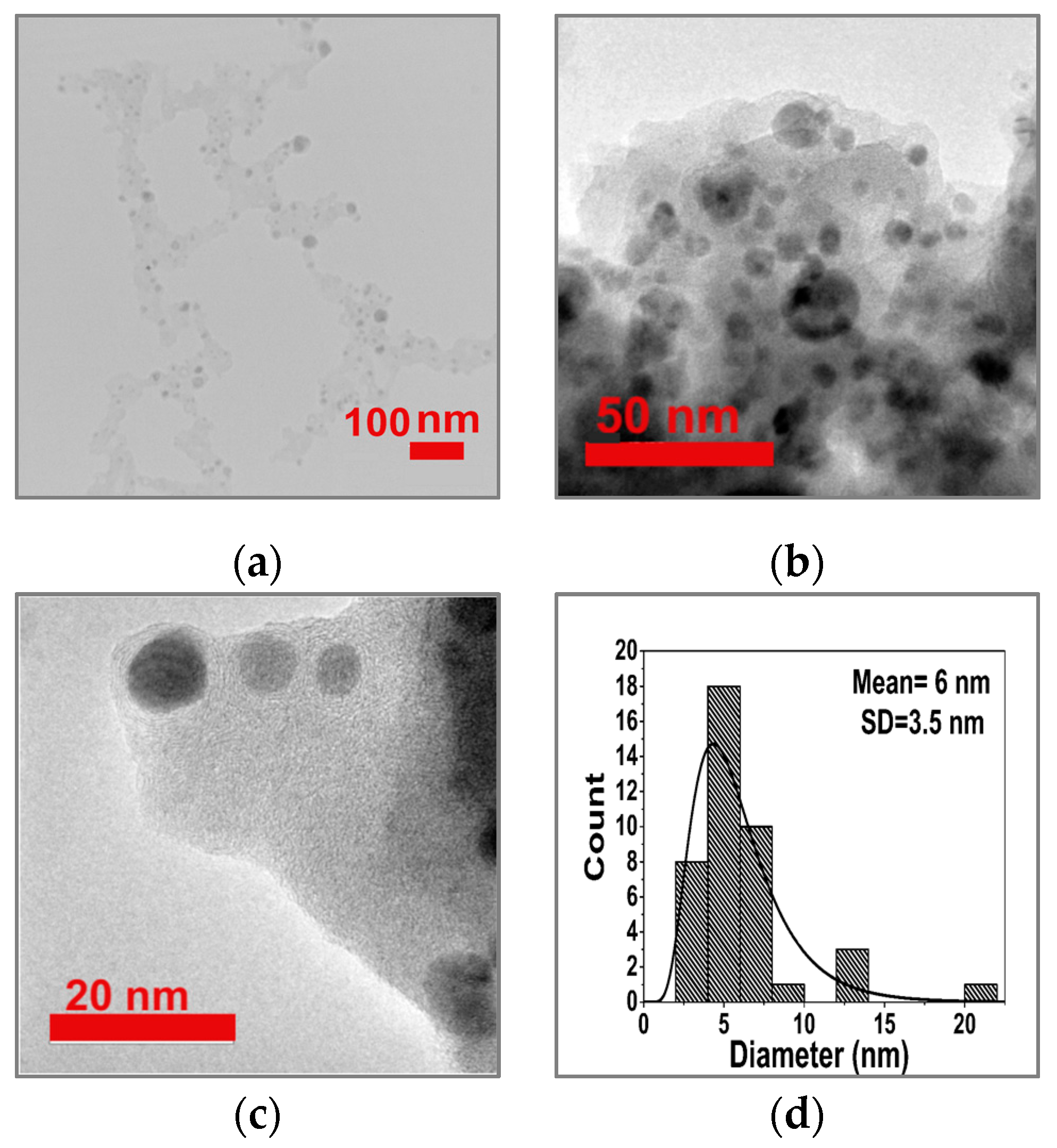 Nanomaterials 09 01223 g004