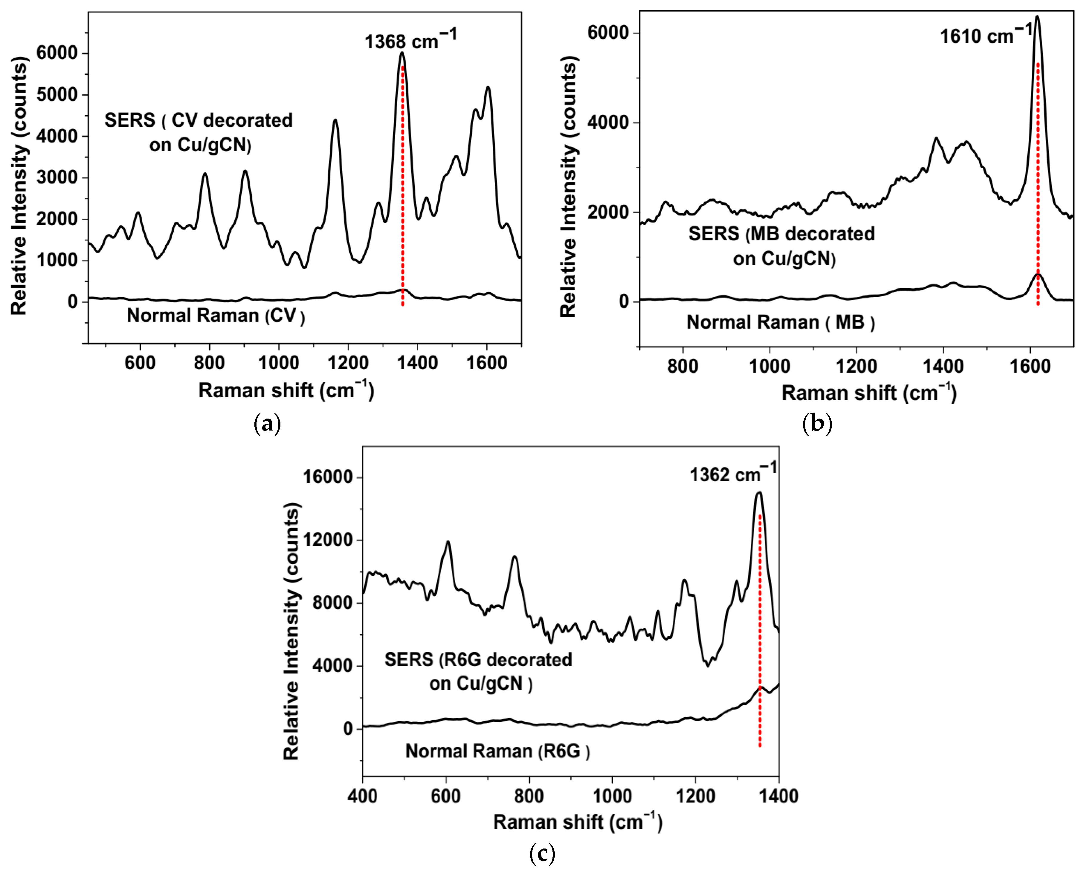 Nanomaterials 09 01223 g007