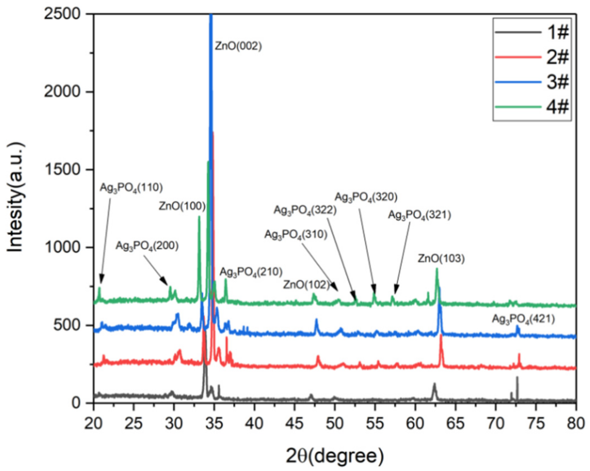 Nanomaterials 09 01254 g003