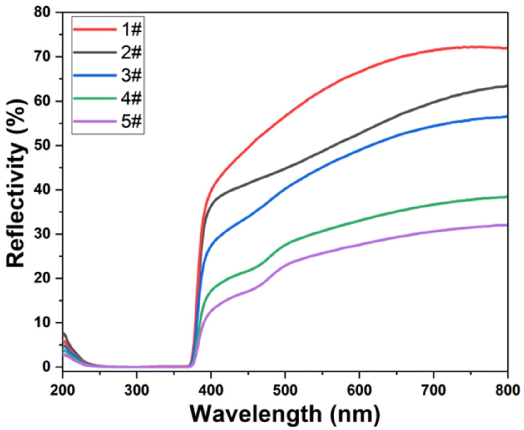 Nanomaterials 09 01254 g004