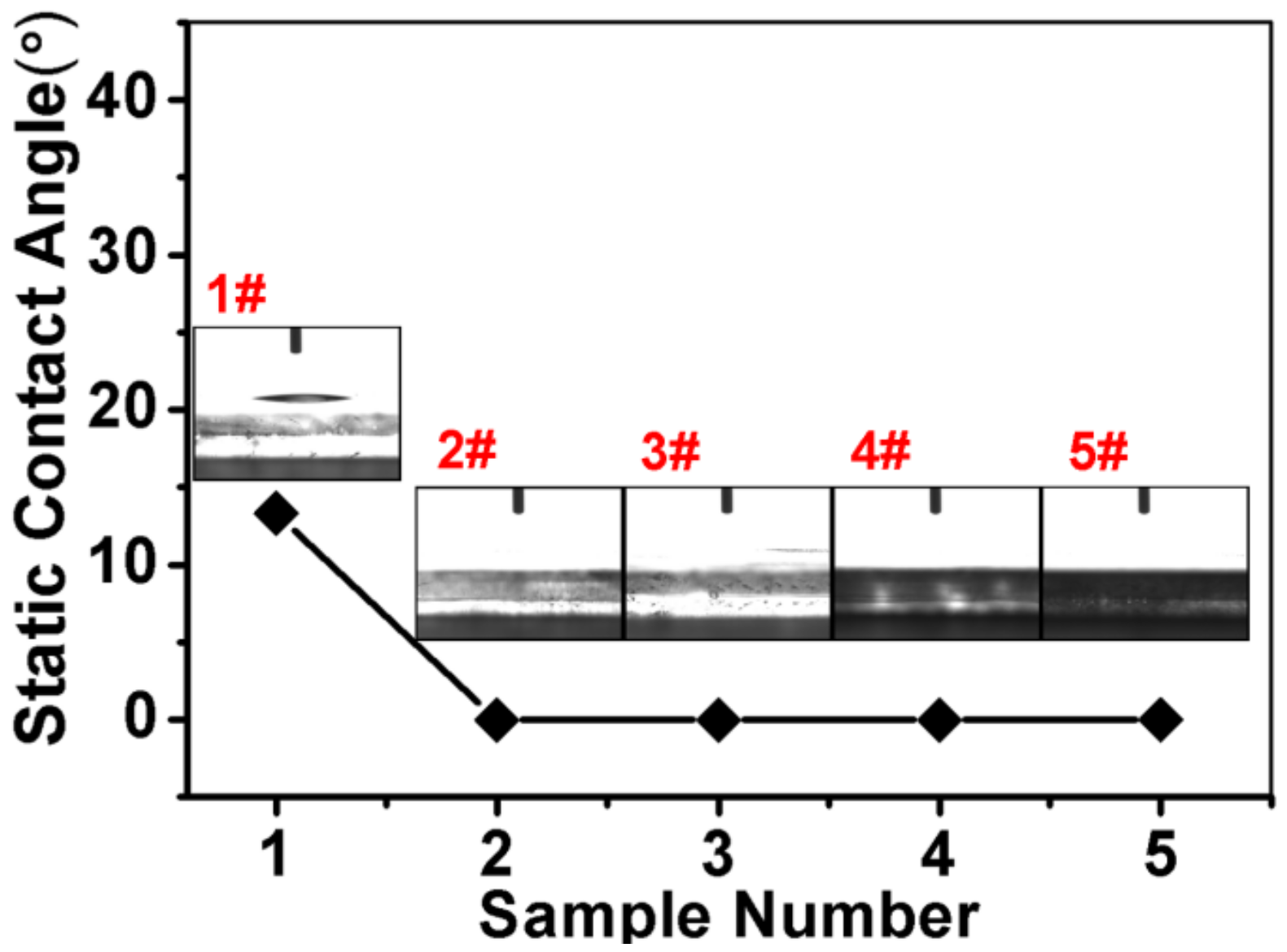 Nanomaterials 09 01254 g005