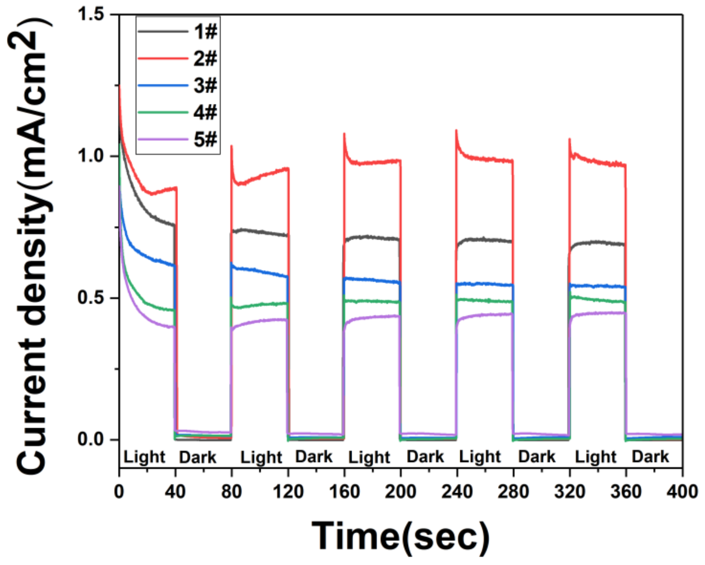 Nanomaterials 09 01254 g007