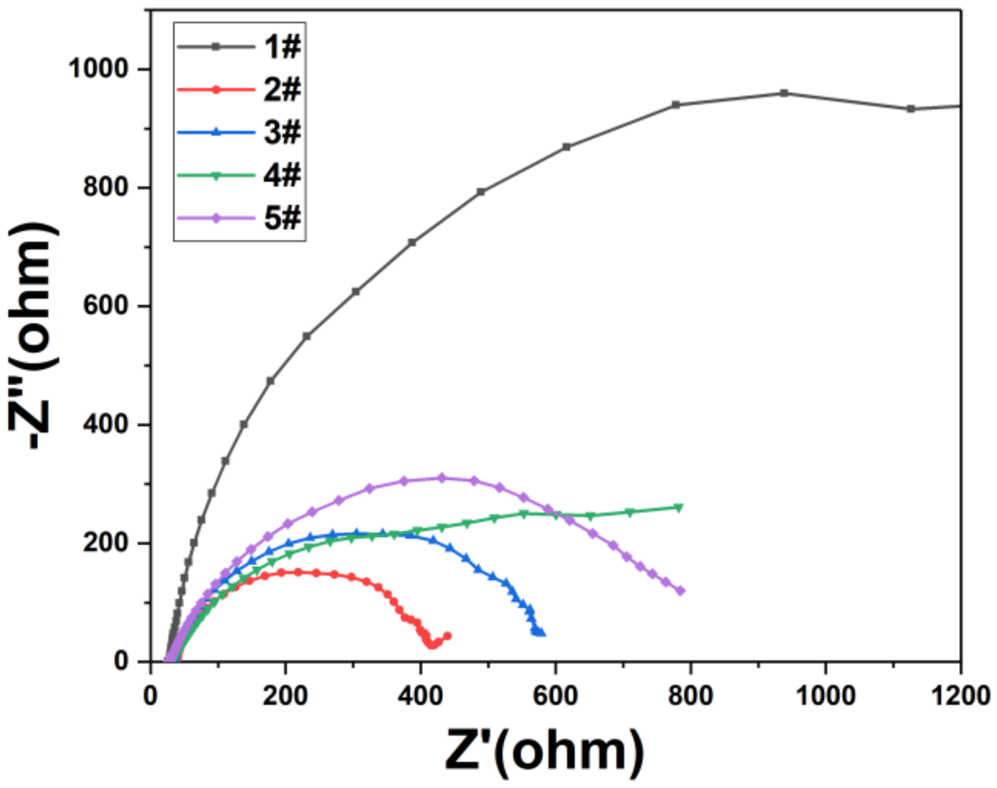 Nanomaterials 09 01254 g008