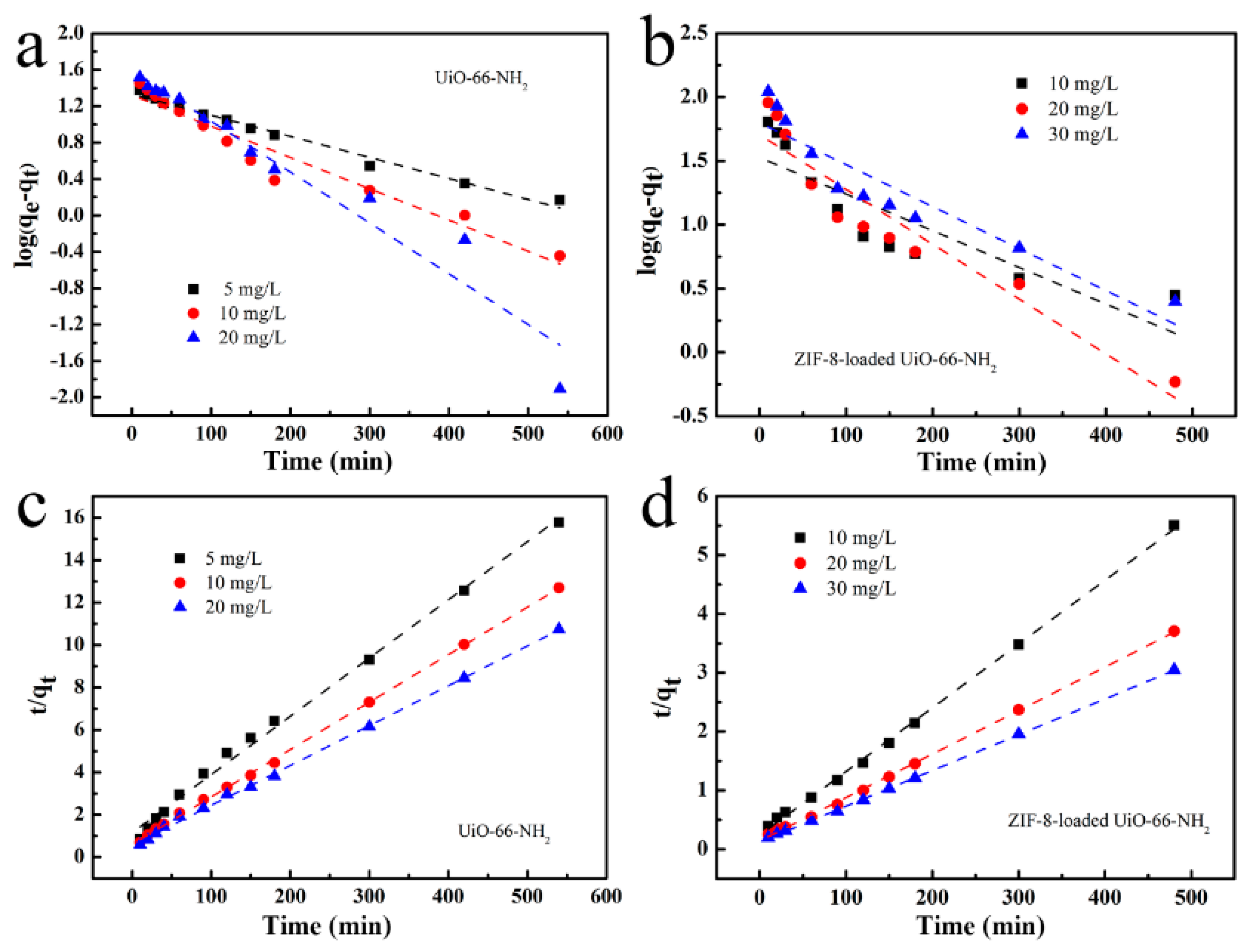 Nanomaterials 09 01283 g007